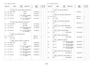 216
FIG.71-02 REAR SEAT & SEAT TRACK
PROD_DATE MODELS
SPEC
CODE
DESCRIPTION
R
/
P
PART
NUMBER
O
Y
T
REV_REF
FR TO
+----------+
| 71075B | COVER, REAR SEAT CUSHION (FOR BENCH TYPE)
+----------+
1212 - 1401 B100..LO,MID -(TRIM1#) 71075-BZA60-B1 1
1212 - 1401 B100..HI -(TRIM1#) 71075-BZA70-B1 1
1212 - 1401 B100..MID R1BC BENCH SEAT(W/HEADRES
T),-(TRIM1#)
71075-BZA70-B1 1
1212 - 1401 B100..MID R1HC HI (SEAT COVER MATER
IAL),-(TRIM1#)
71075-BZA70-B1 1
+----------+
| 71077B | COVER, REAR SEAT BACK (FOR BENCH TYPE)
+----------+
1212 - 1401 B100..LO,MID GRAY(TRIM1#) 71077-BZ850-B0 1
1212 - 1401 B100..HI GRAY(TRIM1#) 71077-BZ860-B2 1
1212 - 1401 B100..MID R1BC BENCH SEAT(W/HEADRES
T),GRAY(TRIM1#)
71077-BZ860-B2 1
1212 - 1401 B100..MID R1HC HI (SEAT COVER MATER
IAL),GRAY(TRIM1#)
71077-BZ860-B2 1
+----------+
| 71480A | CLIP (FOR REAR SEAT BACK)
+----------+
1212 - 1401 B100..HI 90468-18071- 9
1212 - B100..LO,MID 90468-18071- 9
+----------+
| 71480B | BACK ASSY, REAR SEAT (FOR BENCH TYPE)
+----------+
1212 - 1401 B100..LO,MID -(TRIM1#) 71480-BZA30-B3 1
1212 - 1401 B100..HI -(TRIM1#) 71480-BZA40-B2 1
1212 - 1401 B100..MID R1HC HI (SEAT COVER MATER
IAL),-(TRIM1#)
71480-BZA40-B2 1
1212 - 1401 B100..LO R1BC BENCH SEAT(W/HEADRES
T),-(TRIM1#)
71480-BZA50-B0 1
1212 - 1401 B100..HI R1BC BENCH SEAT(W/HEADRES
T),-(TRIM1#)
71480-BZA60-B1 1
1212 - 1401 B100..MID R1BC BENCH SEAT(W/HEADRES
T),-(TRIM1#)
71480-BZA60-B1 1
FIG.71-02 REAR SEAT & SEAT TRACK
PROD_DATE MODELS
SPEC
CODE
DESCRIPTION
R
/
P
PART
NUMBER
O
Y
T
REV_REF
FR TO
+----------+
| 71611A | PAD, REAR SEAT CUSHION, RH
+----------+
1212 - 1401 B100 71503-BZ350- 1
+----------+
| 71812B | CLIP(FOR REAR SEAT CUSHION COVER)
+----------+
1212 - 1401 B100..HI 90468-18071- 27
1212 - B100..LO,MID 90468-18071- 27
+----------+
| 71885C | CLIP(FOR REAR SEAT BACK CARPET)
+----------+
1212 - B100 - 90044-67414-C0 3
+----------+
| 71922B | COVER, REAR SEAT HEADREST UNDER
+----------+
1212 - B100 DK.GRAY(TRIM1#) 71991-BZ010-B0 4
+----------+
| 71931A | SUPPORT, REAR SEAT HEADREST
+----------+
1212 - B100 DK.GRAY(TRIM1#) 71931-87Z08-B0 1
+----------+
| 71956B | SUPPORT, REAR SEAT HEADREST
+----------+
1212 - B100 DK.GRAY(TRIM1#) 71930-87Z09-B0 1
+----------+
| 71970 | HEADREST ASSY, REAR SEAT
+----------+
1212 - B100..LO R1BC BENCH SEAT(W/HEADRES
T),DK.GRAY(TRIM1#)
71940-BZ450-B0 2
1212 - B100..HI R1BC BENCH SEAT(W/HEADRES
T),DK.GRAY(TRIM1#)
71940-BZ590-B0 2
1212 - B100..MID R1BC BENCH SEAT(W/HEADRES
T),DK.GRAY(TRIM1#)
71940-BZ590-B0 2
+----------+
| 71970B | SUPPORT ASSY, REAR SEAT HEADREST, RH
+----------+
1212 - B100 DK.GRAY(TRIM1#) 71930-87Z09-B0 1
+----------+
| 71990A | SUPPORT ASSY, REAR SEAT HEADREST, LH
+----------+
1212 - B100 DK.GRAY(TRIM1#) 71931-87Z08-B0 1
 