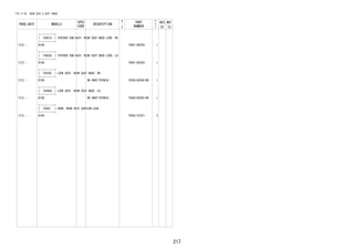 217
FIG.71-02 REAR SEAT & SEAT TRACK
PROD_DATE MODELS
SPEC
CODE
DESCRIPTION
R
/
P
PART
NUMBER
O
Y
T
REV_REF
FR TO
+----------+
| 72601A | STRIKER SUB-ASSY, REAR SEAT BACK LOOK, RH
+----------+
1212 - B100 72601-BZ030- 1
+----------+
| 72602A | STRIKER SUB-ASSY, REAR SEAT BACK LOCK, LH
+----------+
1212 - B100 72601-BZ030- 1
+----------+
| 72630C | LOCK ASSY, REAR SEAT BACK, RH
+----------+
1212 - B100 DK.GRAY(TRIM1#) 72630-BZ040-B0 1
+----------+
| 72640A | LOCK ASSY, REAR SEAT BACK, LH
+----------+
1212 - B100 DK.GRAY(TRIM1#) 72640-BZ050-B0 1
+----------+
| 72693 | HOOK, REAR SEAT CUSHION LOCK
+----------+
1212 - B100 72693-97201- 2
 
