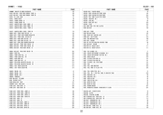 PART NAME PAGE
GROMMET, MASTER CYLINDER RESERVOIR　････････････････････････････････････････････････ 130
GUIDE SUB-ASSY, REAR DOOR WINDOW, FRONT LH　････････････････････････････････････････ 199
GUIDE SUB-ASSY, REAR DOOR WINDOW, FRONT RH　････････････････････････････････････････ 199
GUIDE, OIL LEVEL GAGE　･････････････････････････････････････････････････････････････ 51
GUIDE, TIMING CHAIN　･･･････････････････････････････････････････････････････････････ 58
GUSSET, FENDER APRON, LH　･･････････････････････････････････････････････････････････ 168
GUSSET, FENDER APRON, RH　･･････････････････････････････････････････････････････････ 168
GUSSET, QUARTER WHEEL HOUSE INNER, LH　･････････････････････････････････････････････ 179
GUSSET, QUARTER WHEEL HOUSE INNER, RH　･････････････････････････････････････････････ 179
GUSSET, QUARTER WHEEL HOUSE, FRONT LH　･････････････････････････････････････････････ 179
GUSSET, QUARTER WHEEL HOUSE, FRONT RH　･････････････････････････････････････････････ 179
HANDLE ASSY, FRONT DOOR OUTSIDE, LH　･･･････････････････････････････････････････････ 194
HANDLE ASSY, FRONT DOOR WINDOW REGULATOR　･･････････････････････････････････････････ 196
HANDLE ASSY, FRONT DOOR, OUTSIDE RH　･･･････････････････････････････････････････････ 194
HANDLE ASSY, REAR DOOR OUTSIDE, LH　････････････････････････････････････････････････ 202
HANDLE ASSY, REAR DOOR OUTSIDE, RH　････････････････････････････････････････････････ 202
HANDLE ASSY, REAR DOOR WINDOW REGULATOR　･･･････････････････････････････････････････ 204
HANDLE SUB-ASSY, FRONT DOOR INSIDE, LH　････････････････････････････････････････････ 194
HANDLE SUB-ASSY, FRONT DOOR INSIDE, RH　････････････････････････････････････････････ 194
HANDLE SUB-ASSY, REAR DOOR INSIDE, LH　･････････････････････････････････････････････ 202
HANDLE SUB-ASSY, REAR DOOR INSIDE, RH　･････････････････････････････････････････････ 202
HANDLE, DOOR PULL　･････････････････････････････････････････････････････････････････ 206
HANDLE, FRONT DOOR PULL, LH　･･･････････････････････････････････････････････････････ 222
HANDLE, FRONT DOOR PULL, RH　･･･････････････････････････････････････････････････････ 222
HANDLE, REAR DOOR PULL　････････････････････････････････････････････････････････････ 222
HANDLE, REAR DOOR PULL, LH　････････････････････････････････････････････････････････ 222
HANDLE, RECLINING ADJUSTER RELEASE, LH　････････････････････････････････････････････ 214
HANDLE, RECLINING ADJUSTER RELEASE, RH　････････････････････････････････････････････ 214
HANDLE, SEAT TRACK ADJUSTING　･･････････････････････････････････････････････････････ 214
HANDLE, SEAT TRACK ADJUSTING　･･････････････････････････････････････････････････････ 214
HANGER, ENGINE, NO.1　･･････････････････････････････････････････････････････････････ 47
HANGER, ENGINE, NO.2　･･････････････････････････････････････････････････････････････ 47
HANGER, ENGINE, NO.2　･･････････････････････････････････････････････････････････････ 99
HANGER, TRANSAXLE　･････････････････････････････････････････････････････････････････ 84
HEAD SUB-ASSY, CYLINDER　･･･････････････････････････････････････････････････････････ 47
HEAD, REVERSE SHIFT　･･･････････････････････････････････････････････････････････････ 92
HEADLINING ASSY, ROOF　･････････････････････････････････････････････････････････････ 187
HEADREST ASSY, REAR SEAT　･･････････････････････････････････････････････････････････ 216
HINGE ASSY, BACK DOOR, LH　･････････････････････････････････････････････････････････ 208
HINGE ASSY, BACK DOOR, RH　･････････････････････････････････････････････････････････ 208
HINGE ASSY, FRONT DOOR, LOWER LH　･･････････････････････････････････････････････････ 196
HINGE ASSY, FRONT DOOR, LOWER RH　･･････････････････････････････････････････････････ 196
HINGE ASSY, FRONT DOOR, UPPER LH　･･････････････････････････････････････････････････ 196
HINGE ASSY, FRONT DOOR, UPPER RH　･･････････････････････････････････････････････････ 196
HINGE ASSY, HOOD, LH　･･････････････････････････････････････････････････････････････ 157
HINGE ASSY, HOOD, RH　･･････････････････････････････････････････････････････････････ 157
HINGE ASSY, REAR DOOR, LOWER LH　･･･････････････････････････････････････････････････ 204
HINGE ASSY, REAR DOOR, LOWER RH　･･･････････････････････････････････････････････････ 204
HINGE ASSY, REAR DOOR, UPPER LH　･･･････････････････････････････････････････････････ 204
HINGE ASSY, REAR DOOR, UPPER RH　･･･････････････････････････････････････････････････ 204
GROMMET, - HINGE
PART NAME PAGE
HOLDER ASSY, STARTER BRUSH　････････････････････････････････････････････････････････ 78
HOLDER, DOOR LOCKING(FOR FRONT DOOR)　･･････････････････････････････････････････････ 195
HOLDER, DOOR LOCKING(FOR REAR DOOR)　･･･････････････････････････････････････････････ 203
HOLDER, FUEL TANK FILLER PIPE COVER　･･･････････････････････････････････････････････ 234
HOLDER, INJECTOR, NO.1　････････････････････････････････････････････････････････････ 79
HOLDER, LOCK BALL　･････････････････････････････････････････････････････････････････ 93
HOLDER, REAR SEAT BELT　････････････････････････････････････････････････････････････ 220
HOLDER, VISOR　･････････････････････････････････････････････････････････････････････ 222
HOLE SNAP RING (FOR 1WAY CLUTCH)　･･････････････････････････････････････････････････ 107
HOOD SUB-ASSY　･････････････････････････････････････････････････････････････････････ 156
HOOK ASSY, FRONT　･･････････････････････････････････････････････････････････････････ 42
HOOK SUB-ASSY,REAR　････････････････････････････････････････････････････････････････ 162
HOOK, REAR SEAT CUSHION LOCK　･･････････････････････････････････････････････････････ 217
HORN ASSY, LOW PITCHED　････････････････････････････････････････････････････････････ 274
HOSE (FOR BREATHER PLUG)　･･････････････････････････････････････････････････････････ 100
HOSE ASSY, VACUUM　･････････････････････････････････････････････････････････････････ 131
HOSE OR PIPE(FOR RADIATOR RESERVE TANK)　･･･････････････････････････････････････････ 66
HOSE SUB-ASSY, VACUUM　･････････････････････････････････････････････････････････････ 72
HOSE(FOR OIL COOLER INLET)　････････････････････････････････････････････････････････ 111
HOSE(FOR OIL COOLER OUTLET)　･･･････････････････････････････････････････････････････ 111
HOSE, AIR CLEANER, NO.1　･･･････････････････････････････････････････････････････････ 71
HOSE, COOLER REFRIGERANT DISCHARGE, NO.1　･･････････････････････････････････････････ 284
HOSE, COOLER REFRIGERANT SUCTION, NO.1　････････････････････････････････････････････ 284
HOSE, DRAIN COOLER　････････････････････････････････････････････････････････････････ 279
HOSE, FLEXIBLE(FOR REAR LH)　･･･････････････････････････････････････････････････････ 141
HOSE, FLEXIBLE(FOR REAR RH)　･･･････････････････････････････････････････････････････ 141
HOSE, FLEXIBLE, NO.1(FOR FRONT)　･･･････････････････････････････････････････････････ 141
HOSE, FUEL　････････････････････････････････････････････････････････････････････････ 234
HOSE, FUEL TANK BREATHER　･･････････････････････････････････････････････････････････ 235
HOSE, FUEL TANK TO FILLER PIPE　････････････････････････････････････････････････････ 234
HOSE, FUEL VAPOR FEED, NO.2　･･･････････････････････････････････････････････････････ 72
HOSE, FUEL, NO.1 (FOR FUEL TANK TO CANISTER TUBE)　･････････････････････････････････ 234
HOSE, RADIATOR, NO.1　･･････････････････････････････････････････････････････････････ 66
HOSE, RADIATOR, NO.2　･･････････････････････････････････････････････････････････････ 66
HOSE, VENTILATION　･････････････････････････････････････････････････････････････････ 55
HOSE, VENTILATION, NO.2　･･･････････････････････････････････････････････････････････ 55
HOSE, WATER BY-PASS　･･･････････････････････････････････････････････････････････････ 65
HOSE, WATER BY-PASS　･･･････････････････････････････････････････････････････････････ 65
HOSE, WINDOW WASHER　･･･････････････････････････････････････････････････････････････ 267
HOSE, WINDSHIELD WASHER (FROM MOTOR TO JOINT)　･････････････････････････････････････ 267
HOUSING ASSY, STARTER DRIVE　･･･････････････････････････････････････････････････････ 78
HOUSING, CLUTCH　･･･････････････････････････････････････････････････････････････････ 84
HOUSING, STEERING COLUMN　･･････････････････････････････････････････････････････････ 122
HUB & BEARING ASSY, REAR AXLE, LH　･････････････････････････････････････････････････ 112
HUB & BEARING ASSY, REAR AXLE, RH　･････････････････････････････････････････････････ 112
HUB ASSY, SYNCHRONIZER, NO.1　･･････････････････････････････････････････････････････ 89
HUB ASSY, SYNCHRONIZER, NO.2　･･････････････････････････････････････････････････････ 89
HUB ASSY, SYNCHRONIZER, NO.3　･･････････････････････････････････････････････････････ 89
HUB SUB-ASSY, FRONT AXLE, LH　･･････････････････････････････････････････････････････ 120
HUB SUB-ASSY, FRONT AXLE, RH　･･････････････････････････････････････････････････････ 120
HOLDER - HUB
22
 