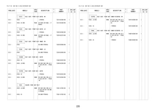 220
FIG.71-04 SEAT BELT & CHILD RESTRAINT SEAT
PROD_DATE MODELS
SPEC
CODE
DESCRIPTION
R
/
P
PART
NUMBER
O
Y
T
REV_REF
FR TO
+----------+
| 73210 | BELT ASSY, FRONT SEAT OUTER, RH
+----------+
1212 - B100 -(TRIM1#) 73210-BZ380-B0 1
1212 - B100..HI,MID R5AB D/P(SRS AIR BAG),-(T
RIM1#)
73210-BZ390-B0 1
+----------+
| 73220 | BELT ASSY, FRONT SEAT OUTER, LH
+----------+
1212 - B100 -(TRIM1#) 73220-BZ360-B0 1
1212 - B100..HI,MID R5AB D/P(SRS AIR BAG),-(T
RIM1#)
73220-BZ370-B0 1
+----------+
| 73230 | BELT ASSY, FRONT SEAT INNER, RH
+----------+
1212 - B100 DK.GRAY(TRIM1#) 73230-BZ500-B0 1
+----------+
| 73240 | BELT ASSY, FRONT SEAT INNER, LH
+----------+
1212 - B100 DK.GRAY(TRIM1#) 73230-BZ500-B0 1
+----------+
| 73360B | BELT ASSY, REAR SEAT, OUTER
+----------+
1212 - B100..HI -(TRIM1#) 73360-BZ230-B0 1
1212 - B100..LO,MID R4BB RR SEAT BELT(RH,LH:3
P ELR,CTR:2P),-(TRIM
1#)
73360-BZ240-B0 1
+----------+
| 73370B | BELT ASSY, REAR SEAT, OUTER
+----------+
1212 - B100..HI -(TRIM1#) 73370-BZ230-B0 1
1212 - B100..LO,MID R4BB RR SEAT BELT(RH,LH:3
P ELR,CTR:2P),-(TRIM
1#)
73370-BZ240-B0 1
+----------+
| 73381 | HOLDER, REAR SEAT BELT
+----------+
1212 - B100..LO,MID R4BB RR SEAT BELT(RH,LH:3
P ELR,CTR:2P),DK.GRA
Y(TRIM1#)
73381-87202-B2 2
1212 - B100..HI DK.GRAY(TRIM1#) 73381-87202-B2 2
FIG.71-04 SEAT BELT & CHILD RESTRAINT SEAT
PROD_DATE MODELS
SPEC
CODE
DESCRIPTION
R
/
P
PART
NUMBER
O
Y
T
REV_REF
FR TO
+----------+
| 73470B | BELT ASSY, REAR SEAT INNER W/CENTER, RH
+----------+
1212 - B100..LO,MID R4BB RR SEAT BELT(RH,LH:3
P ELR,CTR:2P),-(TRIM
1#)
73470-BZ050-B0 1
1212 - B100..HI -(TRIM1#) 73470-BZ050-B0 1
+----------+
| 73480 | BELT ASSY, REAR SEAT INNER W/CENTER, LH
+----------+
1212 - B100..LO,MID R4BB RR SEAT BELT(RH,LH:3
P ELR,CTR:2P),-(TRIM
1#)
73480-BZ050-B0 1
1212 - B100..HI -(TRIM1#) 73480-BZ050-B0 1
 