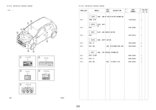 224
FIG.74-03 CAUTION PLATE (EXTERIOR & INTERIOR)
(1212- )
743561
74552A
11293C
41991A
74538
74751
FIG.74-03 CAUTION PLATE (EXTERIOR & INTERIOR)
PROD_DATE MODELS
SPEC
CODE
DESCRIPTION
R
/
P
PART
NUMBER
O
Y
T
REV_REF
FR TO
+----------+
| 11293C | LABEL, TUNE-UP SPECIFICATION INFORMATION
+----------+
1212 - 1KRDE..B100 11293-BZ470- 1
+----------+
| 41991A | PLATE, CAUTI
ON+----------+
1212 - B100 41991-BZ030- 1
+----------+
| 74538 | PLATE, JACK CARRIER CAUTION
+----------+
1212 - B100 74547-BZ010- 1
+----------+
| 74552A | LABEL, SAFETY CAUTION
+----------+
1212 - B100..HI 74552-BZ040- 2
1212 - B100..MID L2BB WITH(POWER DOOR LOCK
)
74552-BZ040- 2
+----------+
| 74751 | LABEL, TIRE PRESSURE INFORMATION
+----------+
1212 - B100..LO,MID 42661-BZ620- 1
1212 - B100..HI 42661-BZ630- 1
1212 - B100..MID G4AC 175/65R14 5J-AL 42661-BZ630- 1
 