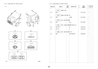 225
FIG.75-01 EMBLEM & NAME PLATE (EXTERIOR & INTERIOR)
(1212- )
752806
75305
75431A
75441C
75444 75444
75446A
FIG.75-01 EMBLEM & NAME PLATE (EXTERIOR & INTERIOR)
PROD_DATE MODELS
SPEC
CODE
DESCRIPTION
R
/
P
PART
NUMBER
O
Y
T
REV_REF
FR TO
+----------+
| 75305 | EMBLEM, HOOD
+----------+
1212 - B100 75311-BZ140- 1
+----------+
| 75431A | EMBLEM, BACK DOOR, NO.1
+----------+
1212 - B100 D MARK 75311-BZ190- 1
+----------+
| 75441C | PLATE, BACK DOOR NAME
+----------+
1212 - B100 AYLA 75441-BZ320- 1
+----------+
| 75444 | PLATE, LUGGAGE COMPARTMENT DOOR, NO.4
+----------+
1212 - B100..MID M 75444-BZ130- 1
1212 - B100..HI X 75444-BZ180- 1
+----------+
| 75446A | PLATE, BACK DOOR NAME, NO.6
+----------+
1212 - B100 ASTRA DAIHATSU 75446-BZ040- 1
 