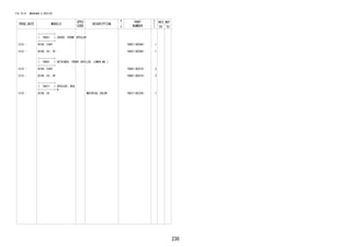 230
FIG.76-01 MUDGUARD & SPOILER
PROD_DATE MODELS
SPEC
CODE
DESCRIPTION
R
/
P
PART
NUMBER
O
Y
T
REV_REF
FR TO
+----------+
| 76851 | COVER, FRONT SPOILER
+----------+
1212 - B100..E4AT 76851-BZ040- 1
1212 - B100..HI..5F 76851-BZ040- 1
+----------+
| 76861 | RETAINER, FRONT SPOILER, LOWER NO.1
+----------+
1212 - B100..E4AT 76861-BZ010- 2
1212 - B100..HI..5F 76861-BZ010- 2
+----------+
| 76871 | SPOILER, REA
R+----------+
1212 - B100..HI MATERIAL COLOR 76871-BZ230- 1
 