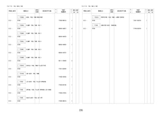 235
FIG.77-01 FUEL TANK & TUBE
PROD_DATE MODELS
SPEC
CODE
DESCRIPTION
R
/
P
PART
NUMBER
O
Y
T
REV_REF
FR TO
+----------+
| 77269A | HOSE, FUEL TANK BREATHER
+----------+
1212 - B100 77269-B0010- 1
+----------+
| 77285H | CLAMP, FUEL TUBE, NO.1
+----------+
1212 - B100 90044-64657- 4
+----------+
| 77286H | CLAMP, FUEL TUBE, NO.3
+----------+
1212 - B100 90044-64878- 1
+----------+
| 77286J | CLAMP, FUEL TUBE, NO.4
+----------+
1212 - B100 90044-64695- 1
+----------+
| 77286L | CLAMP, FUEL TUBE, NO.5
+----------+
1212 - B100 90044-64787- 1
+----------+
| 77289B | CLAMP, FUEL TUBE, NO.3
+----------+
1212 - B100 96111-30440- 2
+----------+
| 77291A | SHIELD, FUEL TANK FILLER PIPE
+----------+
1212 - B100 77291-BZ040- 1
+----------+
| 77310A | CAP ASSY, FUEL TANK
+----------+
1212 - B100 77300-52030- 1
+----------+
| 77350 | LID ASSY, FUEL FILLER OPENING
+----------+
1212 - B100 77350-BZ100- 1
+----------+
| 77366 | SPRING, FUEL FILLER OPENING LID HINGE
+----------+
1212 - B100 77366-87203- 1
+----------+
| 77380 | VALVE ASSY, FUEL CUT OFF
+----------+
1212 - B100 77380-0K010- 1
FIG.77-01 FUEL TANK & TUBE
PROD_DATE MODELS
SPEC
CODE
DESCRIPTION
R
/
P
PART
NUMBER
O
Y
T
REV_REF
FR TO
+----------+
| 77631A | PROTECTOR, FUEL TANK, LOWER CENTER
+----------+
1212 - B100 77631-BZ070- 1
+----------+
| 77740 | CANISTER ASSY, CHARCOAL
+----------+
1212 - B100 77740-BZ070- 1
 