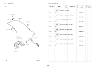236
FIG.78-01 ACCELERATOR LINK
(1212- )
781405-A
REFER TO
FIG
(PNC 55106)
78010F
78110B
78110C
78110C
78110A
78180P
78183C
78184C
78183E
91511-G0612
47-01
FIG.78-01 ACCELERATOR LINK
PROD_DATE MODELS
SPEC
CODE
DESCRIPTION
R
/
P
PART
NUMBER
O
Y
T
REV_REF
FR TO
+----------+
| 78010F | PEDAL ASSY, ACCELERATOR
+----------+
1212 - B100 78101-BZ150- 1
+----------+
| 78110A | SPRING (FOR ACCELERATOR PEDAL ROD)
+----------+
1212 - B100 78214-BZ050- 1
+----------+
| 78110B | CLIP, ACCELERATOR BELLCRANK
+----------+
1212 - B100 90044-68207- 1
+----------+
| 78110C | BUSH (FOR ACCELERATOR PEDAL ROD)
+----------+
1212 - B100 90043-86112- 2
+----------+
| 78180P | CABLE ASSY, ACCELERATOR CONTROL
+----------+
1212 - B100 78180-BZ220- 1
+----------+
| 78183C | CLAMP, ACCELERATOR CONTROL CABLE
+----------+
1212 - B100 90044-64839- 1
+----------+
| 78183E | CLAMP, ACCELERATOR CONTROL CABLE
+----------+
1212 - 1401 B100 78183-B6010- 1
+----------+
| 78184C | BRACKET, ACCELERATOR CONTROL CABLE
+----------+
1212 - B100 78184-BZ040- 1
 