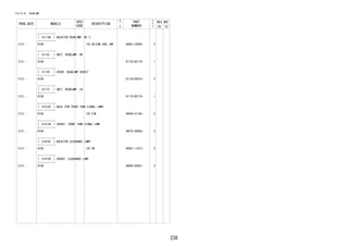 238
FIG.81-01 HEADLAMP
PROD_DATE MODELS
SPEC
CODE
DESCRIPTION
R
/
P
PART
NUMBER
O
Y
T
REV_REF
FR TO
+----------+
| 81110B | BULB(FOR HEADLAMP, NO.1)
+----------+
1212 - B100 12V 60/55W,*HAL *WH 90981-22004- 2
+----------+
| 81135 | UNIT, HEADLAMP, RH
+----------+
1212 - B100 81130-BZ170- 1
+----------+
| 81139 | COVER, HEADLAMP SOCKET
+----------+
1212 - B100 81139-B2010- 2
+----------+
| 81175 | UNIT, HEADLAMP, LH
+----------+
1212 - B100 81170-BZ170- 1
+----------+
| 81510C | BULB (FOR FRONT TURN SIGNAL LAMP)
+----------+
1212 - B100 12V 21W 90049-51186- 2
+----------+
| 81515B | SOCKET, FRONT TURN SIGNAL LAMP
+----------+
1212 - B100 90075-60006- 2
+----------+
| 81610F | BULB(FOR CLEARANCE LAMP)
+----------+
1212 - B100 12V 5W 90981-11013- 2
+----------+
| 81615D | SOCKET, CLEARANCE LAMP
+----------+
1212 - B100 9004C-82001- 2
 