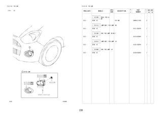 239
FIG.81-02 FOG LAMP
(1212- )HI
816388
81210B
81211C
81216B
81221C
81226B
93567-15014(4)
FIG.81-02 FOG LAMP
PROD_DATE MODELS
SPEC
CODE
DESCRIPTION
R
/
P
PART
NUMBER
O
Y
T
REV_REF
FR TO
+----------+
| 81210B | BULB, FOG LA
MP+----------+
1212 - B100..HI 12V 19W 90049-51185- 2
+----------+
| 81211C | LAMP UNIT, FOG LAMP, RH
+----------+
1212 - B100..HI 81211-BZ070- 1
+----------+
| 81216B | RIM, FOG LAMP, RH NO.1
+----------+
1212 - B100..HI 81216-BZ040- 1
+----------+
| 81221C | LAMP UNIT, FOG LAMP, LH
+----------+
1212 - B100..HI 81221-BZ070- 1
+----------+
| 81226B | RIM, FOG LAMP, LH
+----------+
1212 - B100..HI 81226-BZ050- 1
 