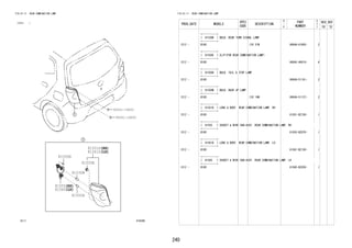240
FIG.81-11 REAR COMBINATION LAMP
(1212- )
816390
81530B
81550E
81550H
81550N
81551D
81561D
81555
81565
90041-19693
90041-19693
FIG.81-11 REAR COMBINATION LAMP
PROD_DATE MODELS
SPEC
CODE
DESCRIPTION
R
/
P
PART
NUMBER
O
Y
T
REV_REF
FR TO
+----------+
| 81530B | BULB, REAR TURN SIGNAL LAMP
+----------+
1212 - B100 12V 21W 9004A-81005- 2
+----------+
| 81550E | CLIP(FOR REAR COMBINATION LAMP)
+----------+
1212 - B100 9004C-46010- 4
+----------+
| 81550H | BULB, TAIL & STOP LAMP
+----------+
1212 - B100 90049-51161- 2
+----------+
| 81550N | BULB, BACK UP LAMP
+----------+
1212 - B100 12V 16W 90049-51127- 2
+----------+
| 81551D | LENS & BODY, REAR COMBINATION LAMP, RH
+----------+
1212 - B100 81551-BZ150- 1
+----------+
| 81555 | SOCKET & WIRE SUB-ASSY, REAR COMBINATION LAMP, RH
+----------+
1212 - B100 81555-BZ070- 1
+----------+
| 81561D | LENS & BODY, REAR COMBINATION LAMP, LH
+----------+
1212 - B100 81561-BZ150- 1
+----------+
| 81565 | SOCKET & WIRE SUB-ASSY, REAR COMBINATION LAMP, LH
+----------+
1212 - B100 81565-BZ030- 1
 