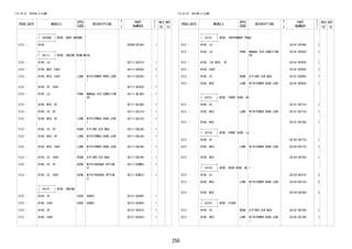 250
FIG.82-02 WIRING & CLAMP
PROD_DATE MODELS
SPEC
CODE
DESCRIPTION
R
/
P
PART
NUMBER
O
Y
T
REV_REF
FR TO
+----------+
| 82046D | WIRE, BODY GROUND
+----------+
1212 - B100 82046-BZ240- 1
+----------+
| 82111 | WIRE, ENGINE ROOM MAIN
+----------+
1212 - B100..LO 82111-BZG10- 1
1212 - B100..MID..E4AT 82111-BZG20- 1
1212 - B100..MID..E4AT L2BB WITH(POWER DOOR LOCK
)
82111-BZG30- 1
1212 - B100..HI..E4AT 82111-BZG30- 1
1212 - B100..LO P4AB MANUAL AIR CONDITION
ER
82111-BZJ00- 1
1212 - B100..MID..5F 82111-BZJ00- 1
1212 - B100..HI..5F 82111-BZJ10- 1
1212 - B100..MID..5F L2BB WITH(POWER DOOR LOCK
)
82111-BZJ10- 1
1212 - B100..HI..5F R5AB D/P(SRS AIR BAG) 82111-BZL80- 1
1212 - B100..MID..5F L2BB WITH(POWER DOOR LOCK
)
82111-BZL80- 1
1212 - B100..MID..E4AT L2BB WITH(POWER DOOR LOCK
)
82111-BZL90- 1
1212 - B100..HI..E4AT R5AB D/P(SRS AIR BAG) 82111-BZL90- 1
1212 - B100..HI..5F B2DB WITH(PACKAGE OPTION
2)
82111-BZM00- 1
1212 - B100..HI..E4AT B2DB WITH(PACKAGE OPTION
2)
82111-BZM10- 1
+----------+
| 82121 | WIRE, ENGINE
+----------+
1212 - B100..5F D3EB EURO2 82121-BZ890- 1
1212 - B100..E4AT D3EB EURO2 82121-BZA00- 1
1212 - B100..5F 82121-BZA10- 1
1212 - B100..E4AT 82121-BZA20- 1
FIG.82-02 WIRING & CLAMP
PROD_DATE MODELS
SPEC
CODE
DESCRIPTION
R
/
P
PART
NUMBER
O
Y
T
REV_REF
FR TO
+----------+
| 82141 | WIRE, INSTRUMENT PANEL
+----------+
1212 - B100..LO 82141-BY390- 1
1212 - B100..LO P4AB MANUAL AIR CONDITION
ER
82141-BY420- 1
1212 - B100..(HI,MID)..5F 82141-BY420- 1
1212 - B100..E4AT 82141-BY430- 1
1212 - B100..HI R5AB D/P(SRS AIR BAG) 82141-BZR30- 1
1212 - B100..MID L2BB WITH(POWER DOOR LOCK
)
82141-BZR30- 1
+----------+
| 82151 | WIRE, FRONT DOOR, RH
+----------+
1212 - B100..HI 82151-BZ710- 1
1212 - B100..MID L2BB WITH(POWER DOOR LOCK
)
82151-BZ710- 1
1212 - B100..MID 82151-BZ740- 1
+----------+
| 82152 | WIRE, FRONT DOOR, LH
+----------+
1212 - B100..HI 82152-BZ710- 1
1212 - B100..MID L2BB WITH(POWER DOOR LOCK
)
82152-BZ710- 1
1212 - B100..MID 82152-BZ740- 1
+----------+
| 82153 | WIRE, REAR DOOR, NO.1
+----------+
1212 - B100..HI 82153-BZ310- 2
1212 - B100..MID L2BB WITH(POWER DOOR LOCK
)
82153-BZ310- 2
1212 - B100..MID 82153-BZ340- 2
+----------+
| 82161 | WIRE, FLOOR
+----------+
1212 - B100..HI R5AB D/P(SRS AIR BAG) 82161-BZ100- 1
1212 - B100..MID L2BB WITH(POWER DOOR LOCK
)
82161-BZ100- 1
 