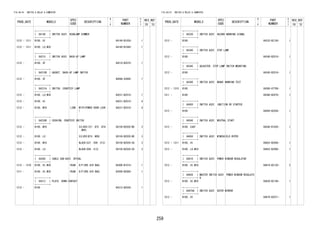 259
FIG.84-01 SWITCH & RELAY & COMPUTER
PROD_DATE MODELS
SPEC
CODE
DESCRIPTION
R
/
P
PART
NUMBER
O
Y
T
REV_REF
FR TO
+----------+
| 84140 | SWITCH ASSY, HEADLAMP DIMMER
+----------+
1212 - 1311 B100..HI 84140-B1030- 1
1212 - 1311 B100..LO,MID 84140-B1040- 1
+----------+
| 84210 | SWITCH ASSY, BACK-UP LAMP
+----------+
1212 - B100..5F 84210-BZ070- 1
+----------+
| 84210B | GASKET, BACK-UP LAMP SWITCH
+----------+
1212 - B100..5F 9004A-43006- 1
+----------+
| 84231A | SWITCH, COURTESY LAMP
+----------+
1212 - B100..LO,MID 84231-BZ010- 1
1212 - B100..HI 84231-BZ010- 4
1212 - B100..MID L2BB WITH(POWER DOOR LOCK
)
84231-BZ010- 4
+----------+
| 84234D | CUSHION, COURTESY SWITCH
+----------+
1212 - B100..MID SILVER(1E7 ,B72 ,B74
,W09)
58159-BZ020-B0 3
1212 - B100..LO SILVER(B74 ,W09) 58159-BZ020-B0 3
1212 - B100..MID BLACK(S37 ,X09 ,X13) 58159-BZ020-C0 3
1212 - B100..LO BLACK(X09 ,X13) 58159-BZ020-C0 3
+----------+
| 84306 | CABLE SUB-ASSY, SPIRAL
+----------+
1212 - 1310 B100..HI,MID R5AB D/P(SRS AIR BAG) 84306-B1010- 1
1311 - B100..HI,MID R5AB D/P(SRS AIR BAG) 84306-BZ060- 1
+----------+
| 84312 | PLATE, HORN CONTACT
+----------+
1212 - B100 84312-BZ030- 1
FIG.84-01 SWITCH & RELAY & COMPUTER
PROD_DATE MODELS
SPEC
CODE
DESCRIPTION
R
/
P
PART
NUMBER
O
Y
T
REV_REF
FR TO
+----------+
| 84330 | SWITCH ASSY, HAZARD WARNING SIGNAL
+----------+
1212 - B100 84332-BZ150- 1
+----------+
| 84340 | SWITCH ASSY, STOP LAMP
+----------+
1212 - B100 84340-BZ010- 1
+----------+
| 84345 | ADJUSTER, STOP LAMP SWITCH MOUNTING
+----------+
1212 - B100 84345-BZ010- 1
+----------+
| 84380 | SWITCH ASSY, BRAKE WARNING TEST
+----------+
1212 - 1310 B100 84380-87708- 1
1311 - B100 84380-BZ070- 1
+----------+
| 84450 | SWITCH ASSY, IGNITION OR STARTER
+----------+
1212 - B100 84450-BZ030- 1
+----------+
| 84540 | SWITCH ASSY, NEUTRAL START
+----------+
1212 - B100..E4AT 84540-B1020- 1
+----------+
| 84650 | SWITCH ASSY, WINDSHIELD WIPER
+----------+
1212 - 1311 B100..HI 84652-B2040- 1
1212 - B100..LO,MID 84652-BZ090- 1
+----------+
| 84810 | SWITCH ASSY, POWER WINDOW REGULATOR
+----------+
1212 - B100..HI,MID 84810-BZ120- 3
+----------+
| 84820 | MASTER SWITCH ASSY, POWER WINDOW REGULATO
R+----------+
1212 - B100..HI,MID 84820-BZ140- 1
+----------+
| 84870A | SWITCH ASSY, OUTER MIRROR
+----------+
1212 - B100..HI 84870-BZ071- 1
 