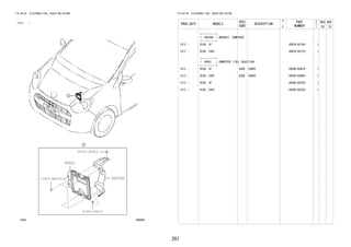 261
FIG.84-04 ELECTRONIC FUEL INJECTION SYSTEM
(1212- )
84D969
21821-B6010(4) 89539D
89561
91551-80612
91551-80612
FIG.84-04 ELECTRONIC FUEL INJECTION SYSTEM
PROD_DATE MODELS
SPEC
CODE
DESCRIPTION
R
/
P
PART
NUMBER
O
Y
T
REV_REF
FR TO
+----------+
| 89539D | BRACKET, COMPUTER
+----------+
1212 - B100..5F 89539-BZ160- 1
1212 - B100..E4AT 89539-BZ370- 1
+----------+
| 89561 | COMPUTER, FUEL INJECTION
+----------+
1212 - B100..5F D3EB EURO2 89560-BZB10- 1
1212 - B100..E4AT D3EB EURO2 89560-BZB60- 1
1212 - B100..5F 89560-BZE20- 1
1212 - B100..E4AT 89560-BZE30- 1
 