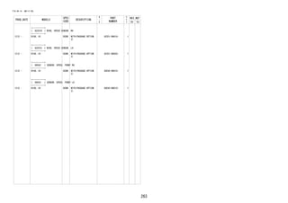 263
FIG.84-14 ABS & VSC
PROD_DATE MODELS
SPEC
CODE
DESCRIPTION
R
/
P
PART
NUMBER
O
Y
T
REV_REF
FR TO
+----------+
| 82251D | WIRE, SPEED SENSOR, RH
+----------+
1212 - B100..HI B2DB WITH(PACKAGE OPTION
2)
82251-B6010- 1
+----------+
| 82251E | WIRE, SPEED SENSOR, LH
+----------+
1212 - B100..HI B2DB WITH(PACKAGE OPTION
2)
82251-B6020- 1
+----------+
| 89542 | SENSOR, SPEED, FRONT RH
+----------+
1212 - B100..HI B2DB WITH(PACKAGE OPTION
2)
89542-B6010- 1
+----------+
| 89543 | SENSOR, SPEED, FRONT LH
+----------+
1212 - B100..HI B2DB WITH(PACKAGE OPTION
2)
89543-B6010- 1
 