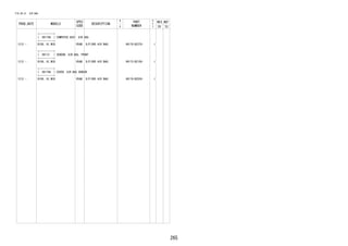 265
FIG.84-21 AIR BAG
PROD_DATE MODELS
SPEC
CODE
DESCRIPTION
R
/
P
PART
NUMBER
O
Y
T
REV_REF
FR TO
+----------+
| 89170A | COMPUTER ASSY, AIR BAG
+----------+
1212 - B100..HI,MID R5AB D/P(SRS AIR BAG) 89170-BZ270- 1
+----------+
| 89173 | SENSOR, AIR BAG, FRONT
+----------+
1212 - B100..HI,MID R5AB D/P(SRS AIR BAG) 89173-BZ100- 1
+----------+
| 89179A | COVER, AIR BAG SENSOR
+----------+
1212 - B100..HI,MID R5AB D/P(SRS AIR BAG) 89179-BZ030- 1
 