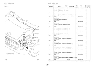 267
FIG.85-03 WINDSHIELD WASHER
(1212- )
852976
9004A-11246
85371U
85371
85310
85371J
85330
85348G
85372G
85330A
85319B
85375D
85348M
85349
85348
85035
85332C
85035
85387
85388
FIG.85-03 WINDSHIELD WASHER
PROD_DATE MODELS
SPEC
CODE
DESCRIPTION
R
/
P
PART
NUMBER
O
Y
T
REV_REF
FR TO
+----------+
| 85035 | NOZZLE SUB-ASSY, WASHER
+----------+
1212 - B100 85381-BZ180- 2
+----------+
| 85310 | MOTOR AND PUMP ASSY, WINDSHIELD WASHER
+----------+
1212 - B100 85330-BZ110- 1
+----------+
| 85319B | HOSE, WINDOW WASHER
+----------+
1212 - B100 85374-BZ520- 1
+----------+
| 85330 | JAR ASSY, WINDSHIELD WASHER
+----------+
1212 - B100 85315-BZ150- 1
+----------+
| 85330A | BUSH, WINDSHIELD WASHER JAR
+----------+
1212 - B100 85336-BZ020- 1
+----------+
| 85332C | CAP, FRONT WASHER TANK
+----------+
1212 - B100 85332-BZ030- 1
+----------+
| 85348 | JOINT, WINDSHIELD WASHER HOSE, NO.1
+----------+
1212 - B100 85317-BZ040- 1
+----------+
| 85348G | JOINT, WINDSHIELD WASHER HOSE, NO.2
+----------+
1212 - B100 85317-BZ020- 1
+----------+
| 85348M | JOINT, WINDSHIELD WASHER HOSE, NO.3
+----------+
1212 - B100 85317-BZ050- 1
+----------+
| 85349 | JOINT, WINDSHIELD WASHER HOSE, NO.1
+----------+
1212 - B100 85317-BZ020- 1
+----------+
| 85371 | HOSE, WINDSHIELD WASHER (FROM MOTOR TO JOINT)
+----------+
1212 - B100 H,L=670 85370-BZ790- 1
 