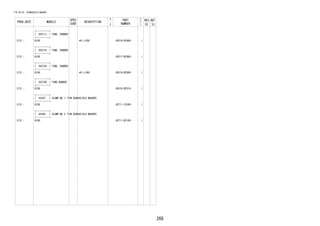 268
FIG.85-03 WINDSHIELD WASHER
PROD_DATE MODELS
SPEC
CODE
DESCRIPTION
R
/
P
PART
NUMBER
O
Y
T
REV_REF
FR TO
+----------+
| 85371J | TUBE, RUBBER
+----------+
1212 - B100 *H,L=250 85374-BZ490- 1
+----------+
| 85371U | TUBE, RUBBER
+----------+
1212 - B100 85317-BZ060- 1
+----------+
| 85372G | TUBE, RUBBER
+----------+
1212 - B100 *H,L=260 85374-BZ500- 1
+----------+
| 85375D | TUBE,RUBBER
+----------+
1212 - B100 85374-BZ510- 1
+----------+
| 85387 | CLAMP NO.1 (FOR WINDSEIELD WASHER)
+----------+
1212 - B100 82711-1E340- 1
+----------+
| 85388 | CLAMP NO.2 (FOR WINDSEIELD WASHER)
+----------+
1212 - B100 82711-BZ100- 1
 
