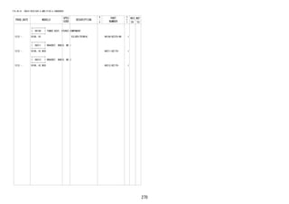 270
FIG.86-01 RADIO RECEIVER & AMPLIFIER & CONDENSER
PROD_DATE MODELS
SPEC
CODE
DESCRIPTION
R
/
P
PART
NUMBER
O
Y
T
REV_REF
FR TO
+----------+
| 86180 | TUNER ASSY, STEREO COMPONENT
+----------+
1212 - B100..HI SILVER(TRIM1#) 86180-BZ370-B0 1
+----------+
| 86211 | BRACKET, RADIO, NO.1
+----------+
1212 - B100..HI,MID 86211-BZ170- 1
+----------+
| 86212 | BRACKET, RADIO, NO.2
+----------+
1212 - B100..HI,MID 86212-BZ170- 1
 