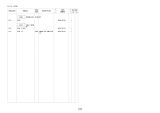273
FIG.86-04 ANTENNA
PROD_DATE MODELS
SPEC
CODE
DESCRIPTION
R
/
P
PART
NUMBER
O
Y
T
REV_REF
FR TO
+----------+
| 86300 | ANTENNA ASSY, W/HOLDER
+----------+
1212 - B100 86300-BZ130- 1
+----------+
| 86316 | CABLE, ANTEN
NA+----------+
1212 - B100..HI,MID 86316-BZ110- 1
1212 - B100..LO P4AB MANUAL AIR CONDITION
ER
86316-BZ110- 1
 