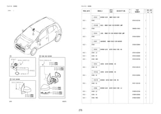 275
FIG.87-01 MIRROR
(1212- )
87D373
87810
87810B
87819
87827
87910
87915
87915A
87917B
87940
87910
87940
87945
87945B
87947B
90041-49087(2)
91511-B0614(3)
91511-B0614(3)
FIG.87-01 MIRROR
PROD_DATE MODELS
SPEC
CODE
DESCRIPTION
R
/
P
PART
NUMBER
O
Y
T
REV_REF
FR TO
+----------+
| 87810 | MIRROR ASSY, INNER REAR VIEW
+----------+
1212 - B100 87810-BZ150- 1
+----------+
| 87810B | BULB, INNER REAR VIEW MIRROR LAMP
+----------+
1212 - B100 9004B-81003- 1
+----------+
| 87819 | LENS, INNER RR VIEW MIRROR ROOM LAMP
+----------+
1212 - B100 87834-BZ020- 1
+----------+
| 87827 | ABSORBER, INNER REAR VIEW MIRROR
+----------+
1212 - B100 87828-BZ060- 1
+----------+
| 87910 | MIRROR ASSY, OUTER REAR VIEW, RH
+----------+
1212 - B100..LO 87910-BZ240- 1
1212 - B100..HI 87910-BZ360- 1
1212 - B100..MID 87910-BZ720- 1
+----------+
| 87915 | COVER, OUTER MIRROR, RH
+----------+
1212 - B100..HI 87915-BZ310- 1
+----------+
| 87915A | COVER, OUTER MIRROR, RH
+----------+
1212 - B100..HI 87915-BZ290- 1
+----------+
| 87917B | MIRROR, OUTER REAR VIEW, RH
+----------+
1212 - B100..HI 87917-BZ120- 1
+----------+
| 87940 | MIRROR ASSY, OUTER REAR VIEW, LH
+----------+
1212 - B100..LO 87940-BZ190- 1
1212 - B100..HI 87940-BZ440- 1
1212 - B100..MID 87940-BZ460- 1
 