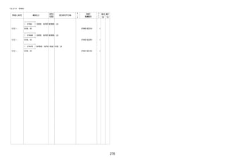 276
FIG.87-01 MIRROR
PROD_DATE MODELS
SPEC
CODE
DESCRIPTION
R
/
P
PART
NUMBER
O
Y
T
REV_REF
FR TO
+----------+
| 87945 | COVER, OUTER MIRROR, LH
+----------+
1212 - B100..HI 87945-BZ310- 1
+----------+
| 87945B | COVER, OUTER MIRROR, LH
+----------+
1212 - B100..HI 87945-BZ290- 1
+----------+
| 87947B | MIRROR, OUTER REAR VIEW, LH
+----------+
1212 - B100..HI 87947-BZ120- 1
 