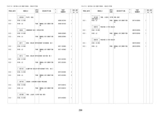 284
FIG.87-18 HEATING & AIR CONDITIONING - COOLER PIPING
PROD_DATE MODELS
SPEC
CODE
DESCRIPTION
R
/
P
PART
NUMBER
O
Y
T
REV_REF
FR TO
+----------+
| 88362B | PLATE, SEAL
+----------+
1212 - B100..HI,MID 88362-BZ160- 1
1212 - B100..LO P4AB MANUAL AIR CONDITION
ER
88362-BZ160- 1
+----------+
| 88450 | CONDENSER ASSY, W/RECEIVER
+----------+
1212 - B100..HI,MID 88450-BZ060- 1
1212 - B100..LO P4AB MANUAL AIR CONDITION
ER
88450-BZ060- 1
+----------+
| 88711 | HOSE, COOLER REFRIGERANT DISCHARGE, NO.1
+----------+
1212 - B100..HI,MID 88711-BZ480- 1
1212 - B100..LO P4AB MANUAL AIR CONDITION
ER
88711-BZ480- 1
+----------+
| 88712 | HOSE, COOLER REFRIGERANT SUCTION, NO.1
+----------+
1212 - B100..HI,MID 88712-BZ350- 1
1212 - B100..LO P4AB MANUAL AIR CONDITION
ER
88712-BZ350- 1
+----------+
| 88718C | CLAMP(FOR COOLER REFRIGERANT PIPE), NO.3
+----------+
1212 - B100..HI,MID 88718-BZ280- 2
1212 - B100..LO P4AB MANUAL AIR CONDITION
ER
88718-BZ280- 2
+----------+
| 88719A | SENSOR, AIRCONDITIONER PRESSURE
+----------+
1212 - B100..HI,MID 88719-B2010- 1
1212 - B100..LO P4AB MANUAL AIR CONDITION
ER
88719-B2010- 1
+----------+
| 88736B | TUBE, LIQUID, B(FOR COOL BOX)
+----------+
1212 - B100..HI,MID 88716-BZ850- 1
FIG.87-18 HEATING & AIR CONDITIONING - COOLER PIPING
PROD_DATE MODELS
SPEC
CODE
DESCRIPTION
R
/
P
PART
NUMBER
O
Y
T
REV_REF
FR TO
+----------+
| 88736B | TUBE, LIQUID, B(FOR COOL BOX)
CONTINUED--+
1212 - B100..LO P4AB MANUAL AIR CONDITION
ER
88716-BZ850- 1
+----------+
| 88891A | PACKING A (FOR COOLER)
+----------+
1212 - B100..HI,MID 88578-BZ540- 1
1212 - B100..LO P4AB MANUAL AIR CONDITION
ER
88578-BZ540- 1
+----------+
| 88891B | PACKING B (FOR COOLER)
+----------+
1212 - B100..HI,MID 88578-BZ550- 1
1212 - B100..LO P4AB MANUAL AIR CONDITION
ER
88578-BZ550- 1
 