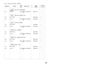 286
FIG.87-19 HEATING & AIR CONDITIONING - COMPRESSOR
PROD_DATE MODELS
SPEC
CODE
DESCRIPTION
R
/
P
PART
NUMBER
O
Y
T
REV_REF
FR TO
+----------+
| 88365A | RING, SNAP (FOR COMPRESSOR)
CONTINUED--+
1212 - B100..LO P4AB MANUAL AIR CONDITION
ER
90099-07114- 1
+----------+
| 88403 | HUB SUB-ASSY, MAGNET CLUTCH
+----------+
1212 - B100..HI,MID 88403-BZ080- 1
1212 - B100..LO P4AB MANUAL AIR CONDITION
ER
88403-BZ080- 1
+----------+
| 88410 | CLUTCH ASSY, MAGNET
+----------+
1212 - B100..HI,MID 88410-BZ250- 1
1212 - B100..LO P4AB MANUAL AIR CONDITION
ER
88410-BZ250- 1
+----------+
| 88433A | STAY, COMPRESSOR
+----------+
1212 - B100..HI,MID 88433-B1020- 1
1212 - B100..LO P4AB MANUAL AIR CONDITION
ER
88433-B1020- 1
+----------+
| 88446C | BOLT, MAGNET CLUTCH SETTING
+----------+
1212 - B100..HI,MID 90099-04349- 1
1212 - B100..LO P4AB MANUAL AIR CONDITION
ER
90099-04349- 1
+----------+
| 88688N | BRACKET, COOLER
+----------+
1212 - B100..HI,MID 88688-BZ140- 1
1212 - B100..LO P4AB MANUAL AIR CONDITION
ER
88688-BZ140- 1
 