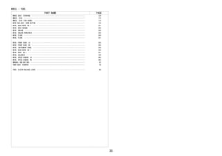 PART NAME PAGE
WHEEL ASSY, STEERING　･･････････････････････････････････････････････････････････････ 124
WHEEL, DISC　･･･････････････････････････････････････････････････････････････････････ 115
WHEEL, DISC (FOR SPARE)　･･･････････････････････････････････････････････････････････ 115
WIRE SUB-ASSY, HORN BUTTON　････････････････････････････････････････････････････････ 124
WIRE, BACK DOOR, NO.1　･････････････････････････････････････････････････････････････ 251
WIRE, BODY GROUND　･････････････････････････････････････････････････････････････････ 250
WIRE, ENGINE　･･････････････････････････････････････････････････････････････････････ 250
WIRE, ENGINE ROOM MAIN　････････････････････････････････････････････････････････････ 250
WIRE, FLOOR　･･･････････････････････････････････････････････････････････････････････ 250
WIRE, FLOOR　･･･････････････････････････････････････････････････････････････････････ 251
WIRE, FRONT DOOR, LH　･･････････････････････････････････････････････････････････････ 250
WIRE, FRONT DOOR, RH　･･････････････････････････････････････････････････････････････ 250
WIRE, INSTRUMENT PANEL　････････････････････････････････････････････････････････････ 250
WIRE, REAR DOOR, NO.1　･････････････････････････････････････････････････････････････ 250
WIRE, ROOF, NO.1　･･････････････････････････････････････････････････････････････････ 251
WIRE, SOLENOID　････････････････････････････････････････････････････････････････････ 109
WIRE, SPEED SENSOR, LH　････････････････････････････････････････････････････････････ 263
WIRE, SPEED SENSOR, RH　････････････････････････････････････････････････････････････ 263
WRENCH, HUB NUT BOX　･･･････････････････････････････････････････････････････････････ 42
YOKE ASSY, STARTER　････････････････････････････････････････････････････････････････ 78
YOKE, CLUTCH RELEASE LEVER　････････････････････････････････････････････････････････ 80
WHEEL - YOKE,
30
 