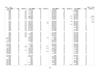 PART NUMBER PAGE WEIGHT(g)
13751-BZ070- 59
-BZ080- 59 0.00
-BZ090- 59 0.00
-BZ100- 59 0.00
-BZ110- 59 0.00
-BZ120- 59 0.00
-BZ130- 59 0.00
-BZ140- 59 0.00
-BZ150- 59 0.00
-BZ160- 59 0.00
-BZ170- 59 0.00
-BZ180- 59 0.00
-BZ190- 59 0.00
-BZ200- 59 0.00
-BZ210- 59 0.00
-BZ220- 59 0.00
-BZ230- 59 0.00
-BZ240- 59 0.00
-BZ250- 59 0.00
-BZ260- 59 0.00
-BZ270- 59 0.00
-BZ280- 59 0.00
-BZ290- 59 0.00
-BZ300- 59 0.00
-BZ310- 59 0.00
15012-BZ010- 60
15104-BZ010- 60
-BZ020- 60
15119-B6010- 60
15121-BZ020- 60
15122-BZ020- 60
15147-BZ020- 60
15188-87402- 279 2.00
-87403- 279 2.00
15193-BZ010- 60
15301-BZ090- 51
15549-BZ010- 126 0.00
15601-BZ030- 61
15708-B6010- 51
16100-B9025- 62
16173-BZ070- 62
16261-BZ090- 65
-BZ260- 65
-BZ261- 65
16268-BZ050- 65
16271-BZ050- 62
16321-BZ080- 65
16325-BZ010- 65
16331-BZ020- 65
16341-B2020- 65 2.00
PART NUMBER PAGE WEIGHT(g)
16360-BZ180- 65
-BZ190- 65
16361-BZ100- 65
-BZ110- 65
16363-BZ120- 65
-BZ130- 65
16380-BZ020- 65
16385-BZ060- 65
16400-BZ480- 65
-BZ490- 65
16401-BZ060- 66
16417-30170- 66 7.00
16418-87503- 66 1.00
16464-BZ010- 66
16470-BZ190- 66
16471-BZ050- 66
16472-BZ050- 66
16571-BZ240- 66
16572-BZ170- 66
16711-BZ080- 66
-BZ090- 66
17101-BZ040- 69
17118-BZ120- 69
-BZ121- 69
17138-BZ080- 69
17152-BZ010- 70 0.00
17167-BZ050- 69
17177-BZ020- 69
17400-BZ010- 69
-BZ030- 69
17410-BZ530- 70
-BZ540- 70
17451-B0010- 70 0.00
-BZ100- 69
17567-87703- 70 46.00
17700-BZ150- 71
17705-BZ140- 71
17716-B2010- 71 66.00
17771-BZ050- 71
17801-BZ100- 71
17881-BZ100- 71
19000-BZ011- 43
-BZ012- 43
-BZ013- 43
-BZ021- 43
-BZ022- 43
-BZ023- 43
19311-BZ030- 47
-BZ030- 52
19312-BZ010- 52
13751 - 19312
PART NUMBER PAGE WEIGHT(g)
22208-BZ010- 79
22210-B6010- 79
22271-BZ010- 69
23100-BZ150- 234
23210-BZ170- 234
23217-BZ010- 234
23232-BZ010- 234 0.00
23250-BZ040- 79
23265-BZ010- 234 0.00
23295-BZ010- 79
23585-B2040- 79 1.00
23814-B6010- 79
23827-BZ010- 72
23841-B1010- 79 12.00
23842-BZ010- 79
23901-BZ010- 79
27060-BZ240- 76
27312-BZ040- 76
27330-BZ050- 76
27371-BZ020- 76
27387-BZ060- 76
27411-BZ080- 76
28021-BZ010- 78
28100-BZ141- 78
-BZ151- 78
28110-BZ040- 78
-BZ060- 78
28120-BZ030- 78
28130-BZ140- 78
28140-BZ140- 78
28160-BZ040- 78
28226-BZ010- 78
30300-BZ100- 82
-BZ140- 82
30500-B1130- 96
31115-BZ030- 84
31128-BZ040- 99
31210-BZ030- 80
-BZ031- 80
31223-BZ040- 80
-BZ041- 80
31230-BZ040- 80
31232-BZ070- 80
31250-BZ040- 80
-BZ041- 80
31302-BZ050- 80
31310-BZ200- 81
31321-BZ050- 81
-BZ050- 129
31324-B2020- 81 70.00
PART NUMBER PAGE WEIGHT(g)
31324-B2020- 129
31340-BZ060- 81
31341-BZ050- 84
-BZ130- 81
31347-BZ060- 81
31394-BZ050- 81
31477-B0010- 99 16.00
32000-B1011- 97 8,800.00
32101-BZ040- 97
32904-B1011- 111 82.00
32905-B1020- 111 72.00
32923-97201- 111 15.00
32941-B6010- 111
32942-B6010- 111
33037-BZ020- 88
-BZ021- 88
33038-BZ020- 88
-BZ021- 88
33102-BZ010- 84
33111-BZ060- 84
33122-BZ040- 92
33123-BZ010- 84
33134-BZ020- 88
33201-BZ030- 92
33203-BZ020- 92
33205-BZ020- 92
33212-BZ050- 92
33213-BZ050- 92
33214-BZ060- 92
33231-BZ020- 92
33242-BZ030- 92
33243-BZ060- 92
33244-BZ060- 92
33251-BZ040- 92
-BZ041- 92
33256-BZ030- 92
-BZ031- 92
33266-BZ030- 93
-BZ031- 93
33273-BZ030- 93
33293-BZ010- 93
33311-BZ071- 88
-BZ081- 88
33321-BZ060- 88
-BZ070- 88
33326-BZ050- 88
33332-BZ042- 88
33333-BZ070- 88
-BZ080- 88
33334-BZ010- 88
22208 - 33334
32
 