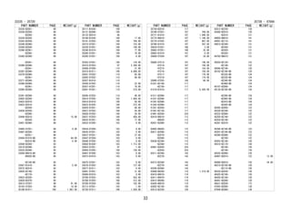 PART NUMBER PAGE WEIGHT(g)
33335-BZ051- 88
33336-BZ030- 89
-BZ050- 89
33338-BZ020- 89
33343-BZ030- 89
33348-BZ080- 89
33358-BZ030- 89
33360-BZ081- 89
-BZ082- 89
33365-BZ040- 89
-BZ041- 89
33366-BZ040- 89
-BZ041- 89
33367-BZ040- 89
33370-BZ060- 89
-BZ061- 89
33371-BZ040- 89
33380-BZ060- 89
-BZ061- 89
33385-BZ050- 89
33391-BZ040- 89
33402-BZ050- 89
33422-BZ010- 90
33423-BZ010- 90
-BZ020- 90
33428-BZ020- 90
-BZ040- 90
33449-B2010- 99 15.00
-BZ030- 85
33451-BZ060- 90
33485-87201- 99 4.00
33487-BZ020- 90
-BZ021- 90
33504-B1010-B0 95 84.00
-BZ010-B0 95 0.00
33506-BZ050- 93
33519-BZ040- 93
33524-B2040- 95
33550-B6010-B0 95
-B6020-B0 95
-BZ140-B0 95
33567-B1010- 95 5.00
33572-BZ010- 92
33820-BZ160- 95
-BZ170- 95
33823-BZ020- 95
33829-BZ070- 95
35013-97207- 99 91.00
35103-97203- 99 14.00
35106-B1011- 100 1,067.00
PART NUMBER PAGE WEIGHT(g)
35111-B1030- 100
35121-BZ040- 100
35133-BZ010- 86
35168-B1030- 100 17.00
35181-97202- 100 764.00
35210-97201- 109 153.00
35220-97201- 109 160.00
35240-B1010- 109 77.00
35280-97201- 109 74.00
35285-97201- 109 8.00
35303-97201- 100 124.00
35310-97203- 97 2,360.00
35409-97206- 110 31.00
35410-B1011- 109 4,086.00
35501-97202- 110 65.00
35505-97202- 110 69.00
35507-B1010- 110
35556-87202- 110 22.00
35557-97201- 110 78.00
35561-97201- 110 218.00
35595-87203- 110 49.00
35610-97205- 103 1,605.00
35618-B1010- 106 50.00
35623-B1020- 106 272.00
35624-97201- 104 60.00
35627-97202- 104 43.00
35628-97202- 106 24.00
35631-97203- 106 458.00
35632-97201- 104 77.00
35633-97205- 103 0.00
35634-97206- 103 0.00
35635-97201- 103 0.00
35637-97201- 104 27.00
35647-97204- 103 0.00
35648-97205- 103 0.00
35650-B1030- 103 1,712.00
35653-97201- 97 1.00
35664-97205- 104 159.00
35667-97206- 103 0.00
35673-B1010- 103 0.00
35675-97201- 103 0.00
35676-97202- 104 127.00
35677-B1011- 103 0.00
35681-97201- 105 31.00
35689-B1010- 103 0.00
35706-97203- 106 432.00
35708-97203- 106 312.00
35709-97204- 106 162.00
35712-97201- 103 1.00
35720-97211- 106 1,928.00
33335 - 35720
PART NUMBER PAGE WEIGHT(g)
35736-BZ010- 117
35740-97201- 107 788.00
35771-B1010- 107 1,440.00
35775-B9010- 107 1,186.00
35776-97202- 107 987.00
35790-B1010- 107 397.00
35824-97201- 100 3.00
35882-97201- 100 35.00
35883-B1010- 107 0.00
35884-97204- 107 34.00
35885-97213- 107 140.00
-97214- 107 150.00
-97215- 107 154.00
-97216- 107 150.00
-97217- 107 170.00
-97218- 107 174.00
35960-97203- 109 66.00
41221-BZ140- 117
-BZ150- 117
41310-B1010- 117 5,420.00
41311-BZ060- 117
41331-BZ040- 117
41341-BZ040- 117
41342-BZ060- 117
41351-BZ020- 117
41361-BZ130- 117
41991-BZ030- 224
42410-B6010- 112
-B6020- 112
42431-BZ090- 112
42602-B6020- 115
42611-BZ560- 115
-BZ570- 115
-BZ580- 115
42638-BZ340- 115
-BZ360- 115
42661-BZ620- 224
-BZ630- 224
43211-BZ260- 143
-BZ270- 143
43212-BZ260- 143
-BZ270- 143
43345-BZ060- 143
43408-B9350- 119 1,219.00
43410-B6010- 119
43411-B9470- 119
43412-B9260- 119
43420-B6010- 119
43502-BZ150- 120
43512-BZ220- 120
PART NUMBER PAGE WEIGHT(g)
43512-BZ230- 120
43560-BZ010- 120
-BZ010- 121
44050-B6010- 141
44591-BZ110- 141
44610-BZ340- 131
-BZ350- 131
-BZ420- 131
-BZ430- 131
44750-B6010- 131
45020-BZ120- 122
-BZ140- 122
45046-BZ140- 126
45102-BZ190-B0 124
-BZ320-B0 124
-BZ330-B0 124
-BZ340-B0 124
-BZ400-B0 124
45107-BZ080- 124
45130-BZ160-B0 124
-BZ390-B0 124
-BZ400-B0 124
-BZ410-B0 124
-BZ420-B0 124
45205-BZ050- 122
45220-BZ240- 122
45222-BZ080- 122
45250-BZ190- 122
45254-BZ140- 122
45281-BZ070- 122
45286-BZ180-B0 123
45287-BZ180-B0 123
45290-BZ090- 122
-BZ100- 122
45503-BZ140- 126
45510-BZ170- 126
-BZ180- 126
-BZ190- 126
45535-BZ090- 126
45897-B2010- 123 12.00
45898-B2010- 129 24.00
46210-BZ100-B0 128
-BZ110-B0 128
46334-BZ030- 128
46420-BZ160- 128
46430-BZ160- 128
46441-BZ040- 128
46521-BZ030- 173
47043-BZ090- 136
47044-BZ090- 136
35736 - 47044
33
 