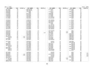 PART NUMBER PAGE WEIGHT(g)
56117-BZ130- 169
57051-BZ060- 173
57052-BZ050- 173
57069-BZ080- 162
57101-BZ390- 162
57102-BZ480- 162
57105-BZ100- 160
57106-BZ090- 160
57115-BZ030- 162
57116-BZ080- 162
57233-BZ010- 160
57234-BZ010- 159
57249-BZ020- 162
57401-BZ160- 162
57402-BZ160- 162
57406-BZ010- 162
57409-BZ120- 162
57417-BZ040- 173
57427-BZ040- 173
57451-BZ110- 162
57468-BZ030- 173
57601-BZ220- 162
57602-BZ150- 162
57605-BZ090- 162
57653-BZ090- 162
58111-BZ230- 173
58159-BZ020-B0 259 0.00
-BZ020-C0 259 0.00
58182-BZ050- 173
58211-BZ020- 173
58213-BZ060- 173
-BZ070- 173
58301-BZ260- 173
58308-BZ150- 173
58410-BZ140-C0 188
-BZ150-C0 188
58441-BZ050- 243
58510-BZB50-C0 174
-BZB60-C0 174
-BZB70-C0 174
58571-BZ020- 173
58572-BZ020- 173
58694-BZ010- 174 0.00
58698-BZ010- 174 0.00
58707-B2010-B2 187
58791-BZ040- 173
58821-BZ110-B0 175
-BZ120-B0 175
58840-BZ090-B0 175
58843-BZ110-B0 175
PART NUMBER PAGE WEIGHT(g)
58843-BZ130-B0 175
58911-BZ050-B0 175
58995-BZ050- 175
-BZ060- 175
60131-BZ070- 178
60132-BZ070- 178
61023-BZ260- 178
61024-BZ220- 178
61037-BZ210- 178
61038-BZ240- 178
61108-BZ130- 178
61109-BZ120- 178
61131-BZ070- 178
61132-BZ050- 178
61203-BZ030- 178
61204-BZ030- 178
61233-BZ050- 178
61234-BZ050- 178
61247-BZ080- 178
61248-BZ080- 178
61311-BZ050- 178
61312-BZ050- 178
61317-BZ020- 210 0.00
61403-BZ060- 178
61404-BZ080- 178
61411-BZ180- 178
61412-BZ200- 178
61503-BZ090- 179
61504-BZ080- 179
61607-BZ010- 179
61608-BZ010- 179
61611-BZ070- 179
61612-BZ080- 179
61617-BZ090- 179
61618-BZ080- 179
61621-BZ050- 179
61622-BZ040- 179
61625-BZ120- 179
61626-BZ120- 179
61635-BZ010- 179
61636-BZ020- 179
61637-BZ020- 179
61638-BZ020- 179
61641-BZ070- 179
61642-BZ070- 179
61645-BZ050- 179
61646-BZ070- 179
61661-BZ050- 179
61662-BZ050- 179
61725-BZ120- 180
56117 - 61725
PART NUMBER PAGE WEIGHT(g)
61731-BZ100- 180
-BZ110- 180
61732-BZ110- 180
-BZ140- 180
61768-BZ090- 180
61769-BZ080- 180
61771-BZ050- 180
61772-BZ040- 180
62111-BZ190-B0 184
62112-BZ190-B0 184
62211-BZ200-B0 184
62212-BZ200-B0 184
62313-BZ120- 184
62333-BZ070- 184
-BZ150- 184
62411-BZ110-B0 184
62412-BZ110-B0 184
62413-BZ160-B0 184
62414-BZ160-B0 184
62471-BZ260-B0 184
62472-BZ260-B0 184
62671-BZ020- 173 0.00
62930-BZ030- 181 0.00
63111-BZ040- 182
63132-BZ170- 182
63134-BZ150- 182
63141-BZ110- 182
63142-BZ060- 182
63143-BZ080- 182
63310-BZ240-B0 187
-BZ500-B0 187
-BZ510-B0 187
63341-BZ110- 187
63342-BZ090- 187
63352-BZ050- 180
64118-BZ050- 180
64119-BZ040- 180
64640-BZ070- 234
64716-BZ040-B0 173
64730-BZ140-B0 188
-BZ150-B0 188
-BZ160-B0 188
64740-BZ130-B0 188
-BZ140-B0 188
-BZ150-B0 189
64780-BZ100-B1 206
64818-BZ050- 206 0.00
64819-B2010- 206 1.00
65637-BZ190- 180
65638-BZ190- 180
PART NUMBER PAGE WEIGHT(g)
67001-BZ340- 191
-BZ450- 191
67002-BZ360- 191
-BZ450- 191
67003-BZ400- 199
-BZ500- 199
67004-BZ400- 199
-BZ500- 199
67005-BZ350- 206
-BZ450- 206
-BZ730- 206
67111-BZ150- 191
-BZ270- 191
67112-BZ160- 191
-BZ270- 191
67113-BZ270- 199
-BZ310- 199
67114-BZ270- 199
-BZ310- 199
67216-B6010- 193
-B6010- 199
-B6020- 193
-B6020- 199
67403-BZ100- 191
67404-BZ100- 191
67405-BZ040- 199
67406-BZ040- 199
67407-BZ100- 199
67408-BZ100- 200
67491-BZ090- 191
67492-BZ090- 192
67610-BZ490-B0 192
-BZ510-B0 192
67620-BZ480-B0 192
-BZ500-B0 192
67630-BZ380-B0 200
-BZ400-B0 200
67640-BZ380-B0 200
-BZ400-B0 200
67771-BZ010- 192
-BZ010- 200
-BZ060- 192 0.00
-BZ060- 200 0.00
-BZ060- 206 0.00
67772-87Z02- 192 0.00
67831-BZ280- 192
-BZ320- 192
-BZ330- 192
67841-BZ260- 200
-BZ270- 200
61731 - 67841
35
 