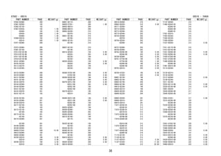 PART NUMBER PAGE WEIGHT(g)
67842-BZ080- 200
67861-BZ050- 192
67862-BZ120- 192
67867-B2430- 192 1.00
-B2440- 192 1.00
-B2450- 200 1.00
-B2460- 200 1.00
67869-B2010- 192 1.00
-B2010- 200 1.00
67871-BZ080- 200
67872-BZ080- 200
67881-BZ150- 206
67913-BZ120-B0 184
67914-BZ120-B0 184
67917-BZ130-B0 185
67918-BZ130-B0 185
68101-BZ080- 192
68102-BZ230- 192
68113-BZ270- 200
68114-BZ260- 200
68123-BZ080- 200
68124-BZ080- 200
68131-BZ280- 206
68141-BZ100- 192
68142-BZ070- 200
68143-BZ040- 193
68144-BZ040- 200
68151-BZ100- 193
68152-BZ070- 201
68161-BZ110- 193
68162-BZ100- 193
68163-BZ080- 201
68164-BZ070- 201
68171-BZ150- 193
-BZ160- 193
68172-BZ130- 193
-BZ140- 193
68173-BZ130- 201
-BZ140- 201
68174-BZ090- 201
-BZ100- 201
68188-BZ040- 201
68189-BZ040- 201
68459-87202- 208 19.00
68610-BZ060- 193
68630-BZ060- 201
68750-BZ010- 196 0.00
-BZ010- 204 0.00
68760-BZ010- 196 0.00
-BZ010- 204 0.00
PART NUMBER PAGE WEIGHT(g)
68801-BZ110- 208
68859-87201- 208 1.00
68950-B6010- 208
68960-B6010- 208
69005-BZ430- 210
-BZ470- 210
69051-BZ140- 210
-BZ160- 210
69055-BZ120- 210
-BZ140- 210
69057-BZ120- 210
-BZ140- 210
69210-BZ020- 194 0.00
-BZ020- 202 0.00
-BZ230- 194
-BZ230- 202
69220-BZ020- 194 0.00
-BZ020- 202 0.00
-BZ230- 194
-BZ230- 202
69260-87Z03-B0 196 0.00
-87Z03-B0 204 0.00
69268-BZ020-B0 196 0.00
-BZ020-B0 204 0.00
69270-BZ012-B0 194 0.00
-BZ012-B0 202 0.00
-BZ052-B0 194
-BZ052-B0 202
69279-BZ010- 195
-BZ010- 203
69280-BZ012-B0 194 0.00
-BZ012-B0 202 0.00
-BZ052-B0 194
-BZ052-B0 202
69303-BZ060- 194
69304-BZ080- 194
69305-BZ040- 202
69306-BZ040- 202
69310-BZ160- 194
-BZ170- 194
69320-BZ140- 195
-BZ150- 195
69330-BZ120- 202
69340-BZ120- 202
69350-BZ150- 208
-BZ160- 208
69410-BZ010- 195 0.00
-BZ010- 203 0.00
69430-BZ060- 208 0.00
69516-BZ030- 210
67842 - 69516
PART NUMBER PAGE WEIGHT(g)
69516-BZ050- 210
69682-B2020- 210 4.00
69711-BZ050- 195
69712-BZ050- 195
69713-BZ040- 203
69714-BZ040- 203
69735-BZ040- 203
-BZ070- 203
69736-BZ030- 203
-BZ040- 203
69737-BZ060- 203
69738-BZ060- 203
69743-BZ040-B0 195 0.00
-BZ040-B0 203 0.00
69749-BZ080- 203 0.00
69751-87704-B0 195 1.00
-87704-B0 203 1.00
-BZ040-B0 195 0.00
-BZ040-B0 203 0.00
69753-BZ010- 203 0.00
69759-87Z02- 195 0.00
-87Z02- 203 0.00
69801-BZ150- 196
69802-BZ150- 196
69803-BZ100- 204
69804-BZ100- 204
69810-BZ240- 196
69820-BZ210- 196
69830-BZ220- 204
69840-BZ220- 204
69905-BZ020- 201
69906-BZ010- 201
69975-BZ010- 201
71071-BZC50-B1 213
-BZC60-B1 213
71072-BZC60-B1 213
-BZC70-B1 213
71073-BZC80-B0 213
-BZC90-B0 213
71074-BZA00-B0 213
-BZA10-B0 213
71075-BZA60-B1 216
-BZA70-B1 216
71077-BZ850-B0 216
-BZ860-B2 216
71110-BZ150- 213
71120-BZ120- 213
71127-BZ010- 213 0.00
71147-B1020- 213 11.00
-B2040- 213 20.00
PART NUMBER PAGE WEIGHT(g)
71147-B2040- 214
71480-BZA30-B3 216
-BZA40-B2 216
-BZA50-B0 216
-BZA60-B1 216
71501-BZ410- 213
71503-BZ350- 216
71505-BZ330- 213
71506-BZ040- 213
71537-BZ030- 213 0.00
71811-BZ170-B0 214
71812-BZ150-B0 214
71831-BZ040-B0 214 0.00
71832-BZ090-B0 214 0.00
71930-87Z09-B0 216
71931-87Z08-B0 216
71940-BZ450-B0 216
-BZ590-B0 216
71991-BZ010-B0 216
72110-BZ200- 214
72120-BZ210- 214
72130-BZ240- 214
72137-BZ040- 214 0.00
72140-BZ240- 214
72211-BZ100- 214
72525-BZ110-B0 214 0.00
72526-BZ100-B0 214 0.00
72601-BZ030- 217
72630-BZ040-B0 217
72640-BZ050-B0 217
72693-97201- 217 5.00
73210-BZ380-B0 220
-BZ390-B0 220
73220-BZ360-B0 220
-BZ370-B0 220
73230-BZ500-B0 220
73360-BZ230-B0 220
-BZ240-B0 220
73370-BZ230-B0 220
-BZ240-B0 220
73381-87202-B2 220 5.00
73470-BZ050-B0 220
73480-BZ050-B0 220
73949-BZ050- 214 0.00
73970-BZ120-B0 167
74310-BZ510-B0 222 0.00
-BZ590-B0 222 0.00
74320-BZ410-B0 222 0.00
74348-BZ060-B1 222 0.00
74404-BZ010- 223 0.00
69516 - 74404
36
 