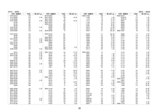 PART NUMBER PAGE WEIGHT(g)
87010-BZ310- 279
87114-BZ020- 279 0.00
87138-BZ080- 279
87223-BZ050- 282 0.00
-BZ180- 282
-BZ190- 282
-BZ240- 282
87810-BZ150- 275 0.00
87828-BZ060- 275
87834-BZ020- 275 0.00
87910-BZ240- 275
-BZ360- 275
-BZ720- 275
87915-BZ290- 275 0.00
-BZ310- 275 0.00
87917-BZ120- 275 0.00
87940-BZ190- 275
-BZ440- 275
-BZ460- 275
87945-BZ290- 276 0.00
-BZ310- 276 0.00
87947-BZ120- 276 0.00
88318-87704- 285 0.00
-87705- 285 0.00
-87706- 285 0.00
88320-BZ170- 285
88362-BZ160- 284
88403-BZ080- 286 0.00
88410-BZ250- 286
88411-BZ110- 285
88412-BZ110- 285 0.00
88433-B1020- 286 0.00
88450-BZ060- 284
88501-BZ150- 279
88515-BZ100- 279
88539-BZ260- 279
88550-BZ070- 279 0.00
88568-BZ060- 279
88578-BZ540- 284
-BZ550- 284
88625-BZ060- 279 0.00
88688-BZ140- 286
88711-BZ480- 284
88712-BZ350- 284
88716-BZ850- 284
88718-BZ280- 284
88719-B2010- 284 0.00
88897-87Z13- 279 0.00
89170-BZ270- 265
89173-BZ100- 265
PART NUMBER PAGE WEIGHT(g)
89179-BZ030- 265
89413-97202- 100 20.00
89421-BZ030- 69
89422-33030- 260 24.00
89437-BZ010- 52
89465-BZ330- 260
-BZ360- 260
-BZ390- 260
-BZ400- 260
89470-BZ040- 72
89539-BZ160- 261
-BZ370- 261
89542-B6010- 263
89543-B6010- 263
89560-BZB10- 261
-BZB60- 261
-BZE20- 261
-BZE30- 261
89615-BZ040- 260 0.00
89650-BZ060- 260
90041-01652- 143 61.00
-05122- 97 8.00
-05242- 134 42.00
-05273- 97 9.00
-05281- 97 8.00
-05472- 100 9.00
-05475- 144 114.00
-09249- 47 14.00
-16487- 60 13.00
-19911- 47 15.00
-20192- 143 96.00
-20192- 144 96.00
-70393- 143 16.00
-79274- 120 63.01
90042-01637- 47 4.00
-40151- 129 11.00
-50122- 51
-50157- 99 20.00
-53010- 47 1.00
-53013- 51 2.40
90043-01160- 100 1.00
-01161- 97 6.70
-01278- 100 1.00
-01278- 258 1.00
-01279- 109 1.00
-01280- 109 1.00
-01281- 100 1.00
-01295- 104 3.00
-01296- 104 3.00
-01353- 79 0.00
87010 - 90043
PART NUMBER PAGE WEIGHT(g)
90043-01364- 100
-11256- 110 3.00
-11316- 99 41.00
-11317- 99 31.01
-11336- 97 16.00
-41041- 100 29.00
-41087- 51 30.00
-63273- 107 113.00
-63274- 107 307.00
-63297- 117 258.00
-63304- 117 402.00
-65026- 107 181.00
-74043- 103 18.00
-74043- 106 18.00
-74044- 103 17.00
-74045- 103 19.00
-74047- 106 23.00
-74051- 106 10.00
-85174- 146 12.00
-86112- 236 2.00
90044-06007- 47
-30281- 51 1.00
-30281- 100 1.00
-30291- 234 1.00
-30330- 100 0.00
-61832- 128 14.00
-64485- 142 3.50
-64655- 142 4.01
-64657- 235 11.01
-64659- 142 2.01
-64695- 235 17.00
-64731- 142 1.00
-64742- 142 2.00
-64780- 142 3.00
-64787- 235 14.00
-64803- 79
-64804- 142 2.00
-64839- 236 1.00
-64878- 235 14.00
-65441- 142 3.00
-66030- 66 13.00
-67161- 131 5.00
-67397- 173 1.00
-67414-C0 216
-67556-B0 175 0.00
-67576- 111 8.00
-68046-B2 174 1.00
-68046-B2 188 1.00
-68046-B2 189 1.00
-68076- 129 1.00
PART NUMBER PAGE WEIGHT(g)
90044-68143- 81
-68185-B1 213 1.00
-68185-B1 214 1.00
-68207- 236 1.00
-68280- 156 1.00
-68288- 184 5.00
-68288- 185 5.00
-68320- 156 1.50
-68320- 169 1.50
90045-01801- 99 1.00
-08389- 110 4.00
-20298- 119 15.00
-21111- 120 17.50
-21111- 121 17.50
-21164- 103 0.00
-21165- 103 0.00
-21166- 103 0.00
-21167- 103 0.00
-21168- 103 0.00
-21169- 103 0.00
-21170- 103 0.00
-21171- 103 0.00
-21172- 103 0.00
-21173- 103 0.00
-21174- 107 32.00
-21175- 107 16.00
-21176- 104 19.00
-21177- 104 22.00
-21178- 104 26.00
-21179- 105 29.00
-21182- 107 4.00
-21183- 107 12.00
-21185- 104 12.00
-21194- 107
-40158- 129 1.50
90048-01037- 97 21.00
-33097- 65
90049-02019- 115 11.00
-11036- 115 28.00
-11058- 115 54.00
-11064- 115 39.00
-12056- 120 41.00
-12062- 112 35.00
-51127- 240 0.00
-51161- 240 9.00
-51184- 241 1.00
-51185- 239 0.00
-51186- 238
-88004- 260 13.00
9004A-17135- 130 0.00
90043 - 9004A
38
 