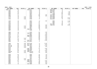 PART NUMBER PAGE WEIGHT(g)
9004A-17176- 124
-19001- 74
-24026- 130
-25032- 84
-30046- 130
-30047- 51
-30049- 86
-31010- 58 0.00
-31013- 84 0.00
-31020- 52 0.00
-31050- 84
-31051- 85
-31052- 92
-31053- 92
-34013- 84
-36044- 92 0.00
-36044- 93 0.00
-36057- 88 0.00
-36096- 88
-36097- 88
-36098- 88
-36099- 88
-36100- 117
-36101- 117
-36104- 120
-36104- 121
-38021- 81 0.00
-38021- 129 0.00
-38072- 80
-43006- 84 0.00
-43006- 259 0.00
-46130- 159 0.00
-46131-B0 184 0.00
-46132-B0 188 0.00
-46138- 126 0.00
-46143- 213
-46143- 214
-46275- 184 0.00
-46293-B0 191 0.00
-46299- 142 0.00
-46308- 188
-46309- 66
-46323- 156
-46323- 169
-48017- 66 0.00
-48030- 66 0.00
-48054- 157
-48055- 55
-48056- 71
-50119- 80
PART NUMBER PAGE WEIGHT(g)
9004A-50121- 92
-50122- 93
-50123- 92
-50124- 89
-52067- 88
-54015- 206 0.00
-81005- 240 0.00
-91062- 74
-91063- 67
-91064- 67
-93003- 92 0.00
-94103- 141
-94109- 141
-94110- 141
-98006- 258 0.00
-98006- 260 0.00
-98010- 258 0.00
-98011- 260 0.00
9004B-37008- 76
-37009- 76
-81003- 275 0.00
9004C-46010- 240 1.00
-82001- 238 9.00
90075-60006- 238 14.00
90099-04349- 286 0.00
-07114- 285 0.00
-07114- 286 0.00
-07125- 285 0.00
90105-10531- 51 47.00
90110-06018- 51
90119-14106- 57 141.00
90311-38092- 52 10.00
90341-14013- 47 21.00
-16023- 60 0.00
-22008- 51
90401-10058- 141 18.00
90430-14009- 47 1.00
90466-30001- 65 16.00
90467-05164-P5 187 0.00
-07049-C0 174 0.00
-09206- 192 1.00
-09206- 200 1.00
-10161- 192 1.00
-10161- 200 1.00
-14001- 55 0.00
90468-18071- 216
90501-25063- 58 18.00
90520-01002- 196 0.50
-01002- 204 0.50
90541-09069- 191 3.00
9004A - 90541
PART NUMBER PAGE WEIGHT(g)
90901-05026- 70
90910-02151- 47
90913-03031- 59 1.00
90981-11013- 238 1.00
-22004- 238 0.00
94120-40800- 131 0.00
94151-21001- 147
95333-04095- 234
96111-30440- 235 26.00
96136-42501- 55 11.00
-42501- 65 11.00
-43601- 66 16.00
-43901- 65
96721-24021- 100 1.00
G1406-97201- 100 35.00
PART NUMBER PAGE WEIGHT(g)
90901 - G1406
39
 