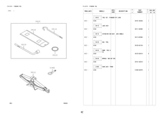 42
FIG.09-01 STANDARD TOOL
(1212- )
090685
09101
09110
0911409120
09125
09150
51960
FIG.09-01 STANDARD TOOL
PROD_DATE MODELS
SPEC
CODE
DESCRIPTION
R
/
P
PART
NUMBER
O
Y
T
REV_REF
FR TO
+----------+
| 09101 | TOOL SET, STANDARD W/O JACK
+----------+
1212 - B100 09101-BZ030- 1
+----------+
| 09110 | JACK ASSY
+----------+
1212 - B100 09111-BZ090- 1
+----------+
| 09114 | EXTENSION SUB-ASSY, JACK HANDLE
+----------+
1212 - B100 09114-BZ060- 1
+----------+
| 09120 | BAG, TOOL
+----------+
1212 - B100 09120-BZ120- 1
+----------+
| 09125 | BAND, TOOL B
AG+----------+
1212 - B100 09125-BZ010- 4
+----------+
| 09150 | WRENCH, HUB NUT BOX
+----------+
1212 - B100 09151-BZ010- 1
+----------+
| 51960 | HOOK ASSY, FRONT
+----------+
1212 - B100 51960-BZ070- 1
 