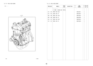 43
FIG.11-01 PARTIAL ENGINE ASSEMBLY
(1212- )
117762
11000
FIG.11-01 PARTIAL ENGINE ASSEMBLY
PROD_DATE MODELS
SPEC
CODE
DESCRIPTION
R
/
P
PART
NUMBER
O
Y
T
REV_REF
FR TO
+----------+
| 11000 | ENGINE ASSY, PARTIAL
+----------+
1212 - 1307 1KRDE..B100..E4AT 19000-BZ011- 1
1212 - 1307 1KRDE..B100..5F 19000-BZ021- 1
1308 - 1309 1KRDE..B100..E4AT 19000-BZ012- 1
1308 - 1309 1KRDE..B100..5F 19000-BZ022- 1
1310 - 1312 1KRDE..B100..E4AT 19000-BZ013- 1
1310 - 1312 1KRDE..B100..5F 19000-BZ023- 1
 