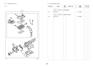 45
FIG.11-03 ENGINE OVERHAUL GASKET KIT
(1212- )
117764
04111
04112
FIG.11-03 ENGINE OVERHAUL GASKET KIT
PROD_DATE MODELS
SPEC
CODE
DESCRIPTION
R
/
P
PART
NUMBER
O
Y
T
REV_REF
FR TO
+----------+
| 04111 | GASKET KIT, ENGINE OVERHAUL
+----------+
1212 - 1KRDE..B100 04111-BZ025- 1
+----------+
| 04112 | GASKET KIT, ENGINE VALVE GRIND
+----------+
1212 - 1KRDE..B100 04112-BZ025- 1
 