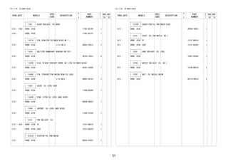 51
FIG.11-05 CYLINDER BLOCK
PROD_DATE MODELS
SPEC
CODE
DESCRIPTION
R
/
P
PART
NUMBER
O
Y
T
REV_REF
FR TO
+----------+
| 11401 | BLOCK SUB-ASSY, CYLINDER
+----------+
1212 - 1309 1KRDE..B100 11401-BZ100- 1
1310 - 1KRDE..B100 11401-BZ101- 1
+----------+
| 11411A | PIN, RING(FOR CYLINDER BLOCK NO.1 )
+----------+
1212 - 1KRDE..B100 L=12,OD=12 90042-53013- 2
+----------+
| 11416 | BOLT(FOR CRANKSHAFT BEARING CAP SET)
+----------+
1212 - 1KRDE..B100 90105-10531- 8
+----------+
| 11432R | PLUG, W/HEAD STRAIGHT SCREW, NO.1(FOR CYLINDER BLOCK)
+----------+
1212 - 1KRDE..B100 90341-22008- 1
+----------+
| 11434D | PIN, STRAIGHT(FOR ENGINE REAR OIL SEAL)
+----------+
1212 - 1KRDE..B100 L=14,OD=6 90042-50122- 2
+----------+
| 11452 | GUIDE, OIL LEVEL GAGE
+----------+
1212 - 1KRDE..B100 11409-BZ080- 1
+----------+
| 11452B | RING, O(FOR OIL LEVEL GAGE GUIDE)
+----------+
1212 - 1KRDE..B100 9004A-30047- 1
+----------+
| 11459 | SUPPORT, OIL LEVEL GAGE GUIDE
+----------+
1212 - 1KRDE..B100 11459-37020- 1
+----------+
| 12101 | PAN SUB-ASSY, OIL
+----------+
1212 - 1402 1KRDE..B100..5F 12101-B6010- 1
1212 - 1KRDE..B100..E4AT 12101-BZ070- 1
+----------+
| 12101A | PLUG(FOR OIL PAN DRAIN)
+----------+
1212 - 1KRDE..B100 90043-41087- 1
FIG.11-05 CYLINDER BLOCK
PROD_DATE MODELS
SPEC
CODE
DESCRIPTION
R
/
P
PART
NUMBER
O
Y
T
REV_REF
FR TO
+----------+
| 12101B | GASKET(FOR OIL PAN DRAIN PLUG)
+----------+
1212 - 1KRDE..B100 90044-30281- 1
+----------+
| 12121 | PLATE, OIL PAN BAFFLE, NO.1
+----------+
1212 - 1KRDE..B100..5F 12121-B6010- 1
1212 - 1KRDE..B100..E4AT 12121-BZ050- 1
+----------+
| 15301 | GAGE SUB-ASSY, OIL LEVEL
+----------+
1212 - 1KRDE..B100 15301-BZ090- 1
+----------+
| 15708 | NOZZLE SUB-ASSY, OIL, NO.1
+----------+
1212 - 1KRDE..B100 15708-B6010- 3
+----------+
| 15797 | BOLT, OIL NOZZLE UNION
+----------+
1212 - 1KRDE..B100 90110-06018- 3
 