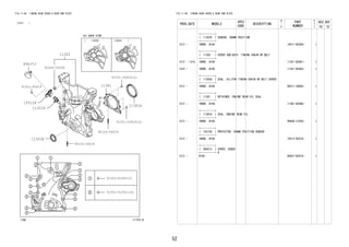 52
FIG.11-06 TIMING GEAR COVER & REAR END PLATE
(1212- )
117757-B
11301K
11302
11302A
11381
11381A
19312A
90126-06029
90344-53006
91551-00818(2)
91552-81050(14)
91552-81085(2)
90126-06029
91551-80618
91551-00818(2)
89437J
FIG.11-06 TIMING GEAR COVER & REAR END PLATE
PROD_DATE MODELS
SPEC
CODE
DESCRIPTION
R
/
P
PART
NUMBER
O
Y
T
REV_REF
FR TO
+----------+
| 11301K | SENSOR, CRANK POSITION
+----------+
1212 - 1KRDE..B100 19311-BZ030- 1
+----------+
| 11302 | COVER SUB-ASSY, TIMING CHAIN OR BELT
+----------+
1212 - 1310 1KRDE..B100 11321-BZ901- 1
1310 - 1KRDE..B100 11321-BZ902- 1
+----------+
| 11302A | SEAL, OIL(FOR TIMING CHAIN OR BELT COVER)
+----------+
1212 - 1KRDE..B100 90311-38092- 1
+----------+
| 11381 | RETAINER, ENGINE REAR OIL SEAL
+----------+
1212 - 1KRDE..B100 11381-BZ060- 1
+----------+
| 11381A | SEAL, ENGINE REAR OIL
+----------+
1212 - 1KRDE..B100 9004A-31020- 1
+----------+
| 19312A | PROTECTOR, CRANK POSITION SENSOR
+----------+
1212 - 1KRDE..B100 19312-BZ010- 1
+----------+
| 89437J | COVER, SENSO
R+----------+
1212 - B100 89437-BZ010- 1
 