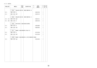 54
FIG.11-07 MOUNTING
PROD_DATE MODELS
SPEC
CODE
DESCRIPTION
R
/
P
PART
NUMBER
O
Y
T
REV_REF
FR TO
+----------+
| 12305 | INSULATOR SUB-ASSY, ENGINE MOUNTING, RH
+----------+
1212 - 1KRDE..B100..5F 12305-BZ100- 1
1212 - 1KRDE..B100..E4AT 12305-BZ110- 1
+----------+
| 12306 | INSULATOR SUB-ASSY, ENGINE MOUNTING, LH
+----------+
1212 - 1312 1KRDE..B100..E4AT 12306-BZ131- 1
1212 - 1402 1KRDE..B100..5F 12306-BZ120- 1
+----------+
| 12309 | ROD SUB-ASSY, ENGINE MOVING CONTROL
+----------+
1212 - 1KRDE..B100..5F 12309-BZ060- 1
1212 - 1KRDE..B100..E4AT 12309-BZ070- 1
+----------+
| 12321 | BRACKET, ENGINE MOUNTING, REAR, NO.1
+----------+
1212 - 1KRDE..B100..5F 12321-BZ180- 1
1212 - 1KRDE..B100..E4AT 12321-BZ190- 1
+----------+
| 12325A | BRACKET, ENGINE MOUNTING, LH(FOR TRANSVERSE ENGINE)
+----------+
1212 - 1KRDE..B100..E4AT 12325-BZ070- 1
 