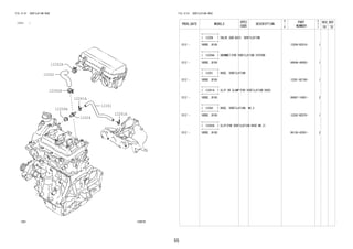 55
FIG.12-01 VENTILATION HOSE
(1212- )
120878
12204
12261
12261A
12261A
12204A
12262
12262A
12262A
FIG.12-01 VENTILATION HOSE
PROD_DATE MODELS
SPEC
CODE
DESCRIPTION
R
/
P
PART
NUMBER
O
Y
T
REV_REF
FR TO
+----------+
| 12204 | VALVE SUB-ASSY, VENTILATION
+----------+
1212 - 1KRDE..B100 12204-BZ010- 1
+----------+
| 12204A | GROMMET(FOR VENTILATION SYSTEM)
+----------+
1212 - 1KRDE..B100 9004A-48055- 1
+----------+
| 12261 | HOSE, VENTILATION
+----------+
1212 - 1KRDE..B100 12261-BZ150- 1
+----------+
| 12261A | CLIP OR CLAMP(FOR VENTILATION HOSE)
+----------+
1212 - 1KRDE..B100 90467-14001- 2
+----------+
| 12262 | HOSE, VENTILATION, NO.2
+----------+
1212 - 1KRDE..B100 12262-BZ070- 1
+----------+
| 12262A | CLIP(FOR VENTILATION HOSE NO.2)
+----------+
1212 - 1KRDE..B100 96136-42501- 2
 