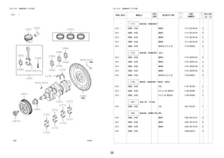 56
FIG.13-01 CRANKSHAFT & PISTON
(1212- )
131941
11791
13011
13201
13265
13411
13521
90250-04070(2)
11791
13041
13041
11711
11711
11711
11711
11721
11721
11721
11721
13211 13251
13405
13471
13471C
90042-80034
90048-01037
13041
13041
13041
13041
13041
13041
FIG.13-01 CRANKSHAFT & PISTON
PROD_DATE MODELS
SPEC
CODE
DESCRIPTION
R
/
P
PART
NUMBER
O
Y
T
REV_REF
FR TO
+----------+
| 11711 | BEARING, CRANKSHAFT
+----------+
1212 - 1KRDE..B100 MARK2 11711-BZ130-02 4
1212 - 1KRDE..B100 MARK3 11711-BZ130-03 4
1212 - 1KRDE..B100 MARK4 11711-BZ130-04 4
1212 - 1KRDE..B100 MARK5 11711-BZ130-05 4
1212 - 1KRDE..B100 REPAIR,U/S 0.25 11714-BZ030- 4
+----------+
| 11721 | BEARING, CRANKSHAFT, NO.2
+----------+
1212 - 1KRDE..B100 MARK2 11721-BZ070-02 4
1212 - 1KRDE..B100 MARK3 11721-BZ070-03 4
1212 - 1KRDE..B100 MARK4 11721-BZ070-04 4
1212 - 1KRDE..B100 MARK5 11721-BZ070-05 4
1212 - 1KRDE..B100 REPAIR,U/S 0.25 11724-BZ030- 4
+----------+
| 11791 | WASHER, CRANKSHAFT THRUST, UPPER
+----------+
1212 - 1KRDE..B100 STD 11791-BZ100- 2
1212 - 1KRDE..B100 O/S 0.125,REPAIR 11792-BZ050- 2
1212 - 1KRDE..B100 O/S 0.25,REPAIR 11793-BZ050- 2
+----------+
| 13011 | RING SET, PISTON
+----------+
1212 - 1KRDE..B100 STD 13011-BZ150- 1
+----------+
| 13041 | BEARING, CONNECTING ROD
+----------+
1212 - 1KRDE..B100 MARK1 13281-BZ110-01 6
1212 - 1KRDE..B100 MARK2 13281-BZ110-02 6
1212 - 1KRDE..B100 MARK3 13281-BZ110-03 6
1212 - 1KRDE..B100 13288-BZ010- 6
 