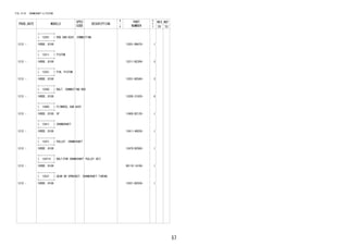 57
FIG.13-01 CRANKSHAFT & PISTON
PROD_DATE MODELS
SPEC
CODE
DESCRIPTION
R
/
P
PART
NUMBER
O
Y
T
REV_REF
FR TO
+----------+
| 13201 | ROD SUB-ASSY, CONNECTING
+----------+
1212 - 1KRDE..B100 13201-B9070- 1
+----------+
| 13211 | PISTON
+----------+
1212 - 1KRDE..B100 13211-BZ200- 3
+----------+
| 13251 | PIN, PISTON
+----------+
1212 - 1KRDE..B100 13251-BZ040- 3
+----------+
| 13265 | BOLT, CONNECTING ROD
+----------+
1212 - 1KRDE..B100 13265-21020- 6
+----------+
| 13405 | FLYWHEEL SUB-ASSY
+----------+
1212 - 1KRDE..B100..5F 13405-BZ120- 1
+----------+
| 13411 | CRANKSHAFT
+----------+
1212 - 1KRDE..B100 13411-40030- 1
+----------+
| 13471 | PULLEY, CRANKSHAFT
+----------+
1212 - 1KRDE..B100 13470-BZ060- 1
+----------+
| 13471C | BOLT(FOR CRANKSHAFT PULLEY SET)
+----------+
1212 - 1KRDE..B100 90119-14106- 1
+----------+
| 13521 | GEAR OR SPROCKET, CRANKSHAFT TIMING
+----------+
1212 - 1KRDE..B100 13521-BZ030- 1
 