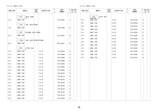 59
FIG.13-02 CAMSHAFT & VALVE
PROD_DATE MODELS
SPEC
CODE
DESCRIPTION
R
/
P
PART
NUMBER
O
Y
T
REV_REF
FR TO
+----------+
| 13715 | VALVE, EXHAU
ST+----------+
1212 - 1KRDE..B100 13715-BZ040- 6
+----------+
| 13734 | SEAT, VALVE SPRING
+----------+
1212 - 1KRDE..B100 13734-87206- 12
+----------+
| 13741 | RETAINER, VALVE SPRING
+----------+
1212 - 1KRDE..B100 13741-22021- 12
+----------+
| 13741A | LOCK, VALVE SPRING RETAINER
+----------+
1212 - 1KRDE..B100 90913-03031- 24
+----------+
| 13751 | LIFTER, VALV
E+----------+
1212 - 1KRDE..B100 T=5.12 13751-BZ030- 12
1212 - 1KRDE..B100 T=5.14 13751-BZ040- 12
1212 - 1KRDE..B100 T=5.16 13751-BZ050- 12
1212 - 1KRDE..B100 T=5.18 13751-BZ060- 12
1212 - 1KRDE..B100 T=5.20 13751-BZ070- 12
1212 - 1KRDE..B100 T=5.22 13751-BZ080- 12
1212 - 1KRDE..B100 T=5.24 13751-BZ090- 12
1212 - 1KRDE..B100 T=5.26 13751-BZ100- 12
1212 - 1KRDE..B100 T=5.28 13751-BZ110- 12
1212 - 1KRDE..B100 T=5.30 13751-BZ120- 12
1212 - 1KRDE..B100 T=5.32 13751-BZ130- 12
1212 - 1KRDE..B100 T=5.34 13751-BZ140- 12
1212 - 1KRDE..B100 T=5.36 13751-BZ150- 12
1212 - 1KRDE..B100 T=5.38 13751-BZ160- 12
1212 - 1KRDE..B100 T=5.40 13751-BZ170- 12
1212 - 1KRDE..B100 T=5.42 13751-BZ180- 12
FIG.13-02 CAMSHAFT & VALVE
PROD_DATE MODELS
SPEC
CODE
DESCRIPTION
R
/
P
PART
NUMBER
O
Y
T
REV_REF
FR TO
+----------+
| 13751 | LIFTER, VALV
ECONTINUED--+
1212 - 1KRDE..B100 T=5.44 13751-BZ190- 12
1212 - 1KRDE..B100 T=5.46 13751-BZ200- 12
1212 - 1KRDE..B100 T=5.48 13751-BZ210- 12
1212 - 1KRDE..B100 T=5.50 13751-BZ220- 12
1212 - 1KRDE..B100 T=5.52 13751-BZ230- 12
1212 - 1KRDE..B100 T=5.54 13751-BZ240- 12
1212 - 1KRDE..B100 T=5.56 13751-BZ250- 12
1212 - 1KRDE..B100 T=5.58 13751-BZ260- 12
1212 - 1KRDE..B100 T=5.60 13751-BZ270- 12
1212 - 1KRDE..B100 T=5.62 13751-BZ280- 12
1212 - 1KRDE..B100 T=5.64 13751-BZ290- 12
1212 - 1KRDE..B100 T=5.66 13751-BZ300- 12
1212 - 1KRDE..B100 T=5.68 13751-BZ310- 12
 