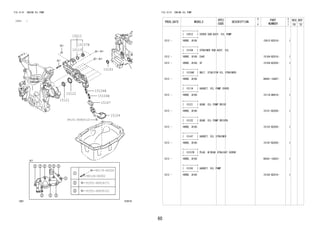 60
FIG.15-01 ENGINE OIL PUMP
(1212- )
152018
15012
15104
15104E
15104E
15119
15121
15122
15147
15157B
15193
90126-06002
90179-06326
91551-80618(7)
91551-80630(2)
94151-80800(2)
FIG.15-01 ENGINE OIL PUMP
PROD_DATE MODELS
SPEC
CODE
DESCRIPTION
R
/
P
PART
NUMBER
O
Y
T
REV_REF
FR TO
+----------+
| 15012 | COVER SUB-ASSY, OIL PUMP
+----------+
1212 - 1KRDE..B100 15012-BZ010- 1
+----------+
| 15104 | STRAINER SUB-ASSY, OIL
+----------+
1212 - 1KRDE..B100..E4AT 15104-BZ010- 1
1212 - 1KRDE..B100..5F 15104-BZ020- 1
+----------+
| 15104E | BOLT, STUD(FOR OIL STRAINER)
+----------+
1212 - 1KRDE..B100 90041-16487- 2
+----------+
| 15119 | GASKET, OIL PUMP COVER
+----------+
1212 - 1KRDE..B100 15119-B6010- 1
+----------+
| 15121 | GEAR, OIL PUMP DRIVE
+----------+
1212 - 1KRDE..B100 15121-BZ020- 1
+----------+
| 15122 | GEAR, OIL PUMP DRIVEN
+----------+
1212 - 1KRDE..B100 15122-BZ020- 1
+----------+
| 15147 | GASKET, OIL STRAINER
+----------+
1212 - 1KRDE..B100 15147-BZ020- 1
+----------+
| 15157B | PLUG, W/HEAD STRAIGHT SCREW
+----------+
1212 - 1KRDE..B100 90341-16023- 1
+----------+
| 15193 | GASKET, OIL PUMP
+----------+
1212 - 1KRDE..B100 15193-BZ010- 1
 