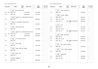 65
FIG.16-03 RADIATOR & WATER OUTLET
PROD_DATE MODELS
SPEC
CODE
DESCRIPTION
R
/
P
PART
NUMBER
O
Y
T
REV_REF
FR TO
+----------+
| 16261 | HOSE, WATER BY-PASS
+----------+
1212 - 1310 1KRDE..B100 L/INLET WATER 16261-BZ260- 1
1310 - 1KRDE..B100 W/INLET WATER 16261-BZ261- 1
+----------+
| 16261A | CLAMP OR CLIP, HOSE(FOR WATER BY-PASS HOS
E)+----------+
1212 - 1KRDE..B100 90466-30001- 1
+----------+
| 16261H | CLIP(FOR WATER BY-PASS HOSE NO.1)
+----------+
1212 - 1KRDE..B100 96136-42501- 2
+----------+
| 16261L | HOSE, WATER BY-PASS
+----------+
1212 - 1KRDE..B100 16261-BZ090- 1
+----------+
| 16261V | CLAMP OR CLIP, HOSE(FOR WATER BY-PASS HOS
E)+----------+
1212 - 1310 1KRDE..B100 L/INLET WATER 90466-30001- 1
1310 - 1KRDE..B100 W/INLET WATER 96136-43901- 1
+----------+
| 16268 | PIPE, WATER BY-PASS, NO.1
+----------+
1212 - 1KRDE..B100 16268-BZ050- 1
+----------+
| 16321 | INLET, WATER
+----------+
1310 - 1KRDE..B100 16321-BZ080- 1
+----------+
| 16325A | GASKET, WATER INLET HOUSING
+----------+
1310 - 1KRDE..B100 16325-BZ010- 1
+----------+
| 16331 | OUTLET, WATE
R+----------+
1212 - 1KRDE..B100 16331-BZ020- 1
+----------+
| 16331A | THERMOSTAT
+----------+
1212 - 1KRDE..B100 90048-33097- 1
FIG.16-03 RADIATOR & WATER OUTLET
PROD_DATE MODELS
SPEC
CODE
DESCRIPTION
R
/
P
PART
NUMBER
O
Y
T
REV_REF
FR TO
+----------+
| 16341 | GASKET, WATER OUTLET
+----------+
1212 - 1KRDE..B100 16341-B2020- 1
+----------+
| 16360A | FAN ASSY, W/MOTOR
+----------+
1212 - 1KRDE..B100..LO 16360-BZ180- 1
1212 - 1KRDE..B100..HI,MID 16360-BZ190- 1
1212 - 1KRDE..B100..LO P4AB MANUAL AIR CONDITION
ER
16360-BZ190- 1
+----------+
| 16361 | FAN
+----------+
1212 - 1KRDE..B100..LO 16361-BZ100- 1
1212 - 1KRDE..B100..HI,MID 16361-BZ110- 1
1212 - 1KRDE..B100..LO P4AB MANUAL AIR CONDITION
ER
16361-BZ110- 1
+----------+
| 16363 | MOTOR, COOLING FAN
+----------+
1212 - 1KRDE..B100..LO 16363-BZ120- 1
1212 - 1KRDE..B100..HI,MID 16363-BZ130- 1
1212 - 1KRDE..B100..LO P4AB MANUAL AIR CONDITION
ER
16363-BZ130- 1
+----------+
| 16381 | BAR, FAN BELT ADJUSTING
+----------+
1212 - 1KRDE..B100 16380-BZ020- 1
+----------+
| 16385 | SLIDER, FAN BELT ADJUSTING
+----------+
1212 - 1KRDE..B100 16385-BZ060- 1
+----------+
| 16400 | RADIATOR ASS
Y+----------+
1212 - 1KRDE..B100..5F 16400-BZ480- 1
1212 - 1KRDE..B100..E4AT 16400-BZ490- 1
 
