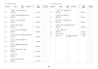 66
FIG.16-03 RADIATOR & WATER OUTLET
PROD_DATE MODELS
SPEC
CODE
DESCRIPTION
R
/
P
PART
NUMBER
O
Y
T
REV_REF
FR TO
+----------+
| 16400B | PLUG, RADIATOR DRAIN COCK
+----------+
1212 - 1KRDE..B100 16417-30170- 1
+----------+
| 16400F | PACKING(FOR RADIATOR DRAIN COCK)
+----------+
1212 - 1KRDE..B100 16418-87503- 1
+----------+
| 16401 | CAP SUB-ASSY, RADIATOR
+----------+
1212 - 1KRDE..B100 16401-BZ060- 1
+----------+
| 16464 | BUSH, TANK LOWER
+----------+
1212 - 1KRDE..B100 16464-BZ010- 2
+----------+
| 16470 | TANK ASSY, RADIATOR RESERVE
+----------+
1212 - 1KRDE..B100 16470-BZ190- 1
+----------+
| 16470A | HOSE OR PIPE(FOR RADIATOR RESERVE TANK)
+----------+
1212 - 1KRDE..B100 16472-BZ050- 1
+----------+
| 16471 | CAP SUB-ASSY, RESERVE TANK
+----------+
1212 - 1KRDE..B100 16471-BZ050- 1
+----------+
| 16533C | GROMMET(FOR RADIATOR SUPPORT)
+----------+
1212 - 1KRDE..B100 9004A-48017- 2
+----------+
| 16535 | SUPPORT, RADIATOR, LOWER
+----------+
1212 - 1KRDE..B100 9004A-48030- 2
+----------+
| 16565A | CLIP
+----------+
1212 - 1KRDE..B100 96136-43601- 1
+----------+
| 16571C | HOSE, RADIATOR, NO.1
+----------+
1212 - 1KRDE..B100 16571-BZ240- 1
FIG.16-03 RADIATOR & WATER OUTLET
PROD_DATE MODELS
SPEC
CODE
DESCRIPTION
R
/
P
PART
NUMBER
O
Y
T
REV_REF
FR TO
+----------+
| 16571D | CLIP, RADIATOR HOSE, NO.1
+----------+
1212 - 1KRDE..B100 96136-43601- 2
+----------+
| 16572D | HOSE, RADIATOR, NO.2
+----------+
1212 - 1KRDE..B100 16572-BZ170- 1
+----------+
| 16572E | CLIP, RADIATOR HOSE, NO.2
+----------+
1212 - 1KRDE..B100 90044-66030- 1
+----------+
| 16581C | CLAMP, HOSE(FOR RADIATOR HOSE NO.2)
+----------+
1212 - 1KRDE..B100 9004A-46309- 1
+----------+
| 16711 | SHROUD, FAN
+----------+
1212 - 1KRDE..B100..LO 16711-BZ080- 1
1212 - 1KRDE..B100..HI,MID 16711-BZ090- 1
1212 - 1KRDE..B100..LO P4AB MANUAL AIR CONDITION
ER
16711-BZ090- 1
 