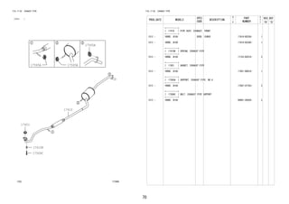 70
FIG.17-02 EXHAUST PIPE
(1212- )
177889
17410
17410K
17451
17565A
17565A
17569C
17565A
FIG.17-02 EXHAUST PIPE
PROD_DATE MODELS
SPEC
CODE
DESCRIPTION
R
/
P
PART
NUMBER
O
Y
T
REV_REF
FR TO
+----------+
| 17410 | PIPE ASSY, EXHAUST, FRONT
+----------+
1212 - 1KRDE..B100 D3EB EURO2 17410-BZ530- 1
1212 - 1KRDE..B100 17410-BZ540- 1
+----------+
| 17410K | SPRING, EXHAUST PIPE
+----------+
1212 - 1KRDE..B100 17152-BZ010- 2
+----------+
| 17451 | GASKET, EXHAUST PIPE
+----------+
1212 - 1KRDE..B100 17451-B0010- 1
+----------+
| 17565A | SUPPORT, EXHAUST PIPE, NO.4
+----------+
1212 - 1KRDE..B100 17567-87703- 3
+----------+
| 17569C | BOLT, EXHAUST PIPE SUPPORT
+----------+
1212 - 1KRDE..B100 90901-05026- 2
 