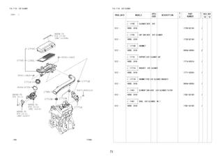 71
FIG.17-03 AIR CLEANER
(1212- )
177893
REFER TO
FIG
(PNC 11293A)
REFER TO
FIG
REFER TO
FIG
(PNC 22267)
REFER TO
FIG
(PNC 22210)
17-09
22-11
22-11
22-11
17700
17705
17710B 17710B
17716
17771A
17771B
17801
17881
90041-19A04
90041-19A04
90044-67356
91671-80614(2)
FIG.17-03 AIR CLEANER
PROD_DATE MODELS
SPEC
CODE
DESCRIPTION
R
/
P
PART
NUMBER
O
Y
T
REV_REF
FR TO
+----------+
| 17700 | CLEANER ASSY, AIR
+----------+
1212 - 1KRDE..B100 17700-BZ150- 1
+----------+
| 17705 | CAP SUB-ASSY, AIR CLEANER
+----------+
1212 - 1KRDE..B100 17705-BZ140- 1
+----------+
| 17710B | GROMMET
+----------+
1212 - 1KRDE..B100 9004A-48056- 2
+----------+
| 17716 | SUPPORT,AIR CLEANER CAP
+----------+
1212 - 1KRDE..B100 17716-B2010- 1
+----------+
| 17771A | BRACKET, AIR CLEANER
+----------+
1212 - 1KRDE..B100 17771-BZ050- 1
+----------+
| 17771B | GROMMET(FOR AIR CLEANER BRACKET)
+----------+
1212 - 1KRDE..B100 9004A-48056- 1
+----------+
| 17801 | ELEMENT SUB-ASSY, AIR CLEANER FILTER
+----------+
1212 - 1KRDE..B100 17801-BZ100- 1
+----------+
| 17881 | HOSE, AIR CLEANER, NO.1
+----------+
1212 - 1KRDE..B100 17881-BZ100- 1
 