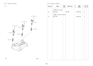 74
FIG.19-01 IGNITION COIL & SPARK PLUG
(1212- )
194055
19100P
19500
91551-80625
19100P
19500
91551-80625
19100P
19500
91551-80625
FIG.19-01 IGNITION COIL & SPARK PLUG
PROD_DATE MODELS
SPEC
CODE
DESCRIPTION
R
/
P
PART
NUMBER
O
Y
T
REV_REF
FR TO
+----------+
| 19100P | PLUG, SPARK
+----------+
1212 - 1KRDE..B100 NGK LKR6C 9004A-91062- 3
+----------+
| 19500 | COIL ASSY, IGNITION
+----------+
1212 - 1KRDE..B100 9004A-19001- 3
 