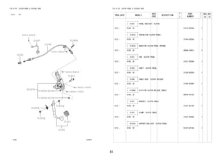 81
FIG.31-02 CLUTCH PEDAL & FLEXIBLE HOSE
(1212- )5F
312677
31301
31301A
31321
31324
31340
31347 31340G
31341
55107A
90041-79300
90041-79300
90045-40158
90045-40158
91551-80616
91553-80814
91671-80614
31301Q
31301Q
FIG.31-02 CLUTCH PEDAL & FLEXIBLE HOSE
PROD_DATE MODELS
SPEC
CODE
DESCRIPTION
R
/
P
PART
NUMBER
O
Y
T
REV_REF
FR TO
+----------+
| 31301 | PEDAL SUB-ASSY, CLUTCH
+----------+
1212 - B100..5F 31310-BZ200- 1
+----------+
| 31301A | SPRING(FOR CLUTCH PEDAL)
+----------+
1212 - B100..5F 31394-BZ050- 1
+----------+
| 31301Q | BUSH(FOR CLUTCH PEDAL SPRING)
+----------+
1212 - B100..5F 9004A-38021- 2
+----------+
| 31321 | PAD, CLUTCH PEDAL
+----------+
1212 - B100..5F 31321-BZ050- 1
+----------+
| 31324 | SHAFT, CLUTCH PEDAL
+----------+
1212 - B100..5F 31324-B2020- 1
+----------+
| 31340 | CABLE ASSY, CLUTCH RELEASE
+----------+
1212 - B100..5F 31340-BZ060- 1
+----------+
| 31340G | CLIP(FOR CLUTCH RELEASE CABLE)
+----------+
1212 - B100..5F 90044-68143- 1
+----------+
| 31341 | BRACKET, CLUTCH CABLE
+----------+
1212 - B100..5F 31341-BZ130- 1
+----------+
| 31347 | CLAMP, CLUTCH CABLE
+----------+
1212 - B100..5F 31347-BZ060- 1
+----------+
| 55107A | SUPPORT SUB-ASSY, CLUTCH PEDAL
+----------+
1212 - B100..5F 55107-BZ160- 1
 