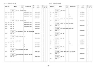 88
FIG.33-05 TRANSMISSION GEAR (MTM)
PROD_DATE MODELS
SPEC
CODE
DESCRIPTION
R
/
P
PART
NUMBER
O
Y
T
REV_REF
FR TO
+----------+
| 33037B | RING SET, SYNCHRONIZER, NO.1
+----------+
1212 - 1306 B100..5F JAPAN SOURCED PARTS 33037-BZ020- 1
1306 - 1310 B100..5F JAPAN SOURCED PARTS 33037-BZ020- 2
1306 - B100..5F LOCAL SOURCED PARTS 33037-BZ021- 1
1310 - B100..5F 33037-BZ021- 1
+----------+
| 33038E | RING SET, SYNCHRONIZER, NO.2
+----------+
1212 - 1306 B100..5F JAPAN SOURCED PARTS 33038-BZ020- 1
1306 - 1310 B100..5F JAPAN SOURCED PARTS 33038-BZ020- 2
1306 - B100..5F LOCAL SOURCED PARTS 33038-BZ021- 1
1310 - B100..5F 33038-BZ021- 1
+----------+
| 33111R | RING, HOLE SNAP(FOR OUTPUT SHAFT REAR BEARING)
+----------+
1212 - B100..5F 9004A-52067- 1
+----------+
| 33134B | COVER, OUTPUT SHAFT(MTM)
+----------+
1212 - B100..5F 33134-BZ020- 1
+----------+
| 33311 | SHAFT, INPUT
+----------+
1212 - 1306 B100..5F 33311-BZ071- 1
1306 - B100..5F AKI 33311-BZ071- 1
1306 - B100..5F AAI 33311-BZ081- 1
+----------+
| 33311A | BEARING (FOR INPUT SHAFT FRONT)
+----------+
1212 - B100..5F 9004A-36097- 1
+----------+
| 33311E | BEARING, RADIAL BALL (FOR INPUT SHAFT REA
R)+----------+
1212 - B100..5F 9004A-36096- 1
FIG.33-05 TRANSMISSION GEAR (MTM)
PROD_DATE MODELS
SPEC
CODE
DESCRIPTION
R
/
P
PART
NUMBER
O
Y
T
REV_REF
FR TO
+----------+
| 33321 | SHAFT, OUTPU
T+----------+
1212 - 1306 B100..5F 33321-BZ060- 1
1306 - B100..5F AKI 33321-BZ060- 1
1306 - B100..5F MAP-IN 33321-BZ070- 1
+----------+
| 33321A | BEARING (FOR OUTPUT SHAFT REAR)
+----------+
1212 - B100..5F 9004A-36099- 1
+----------+
| 33321N | BEARING (FOR OUTPUT SHAFT FRONT)
+----------+
1212 - B100..5F 9004A-36098- 1
+----------+
| 33327B | PLATE, OUTPUT SHAFT BEARING LOCK
+----------+
1212 - B100..5F 33326-BZ050- 1
+----------+
| 33332 | GEAR, 2ND
+----------+
1212 - B100..5F 33332-BZ042- 1
+----------+
| 33333 | GEAR, 3RD
+----------+
1212 - 1306 B100..5F 33333-BZ070- 1
1306 - B100..5F AKI 33333-BZ070- 1
1306 - B100..5F MAP-IN 33333-BZ080- 1
+----------+
| 33334 | GEAR, 4TH
+----------+
1212 - B100..5F 33334-BZ010- 1
+----------+
| 33334A | BEARING, NEEDLE ROLLER (FOR 4TH GEAR)
+----------+
1212 - B100..5F 9004A-36057- 1
+----------+
| 33335 | GEAR, 1ST
+----------+
1212 - B100..5F 33335-BZ051- 1
 